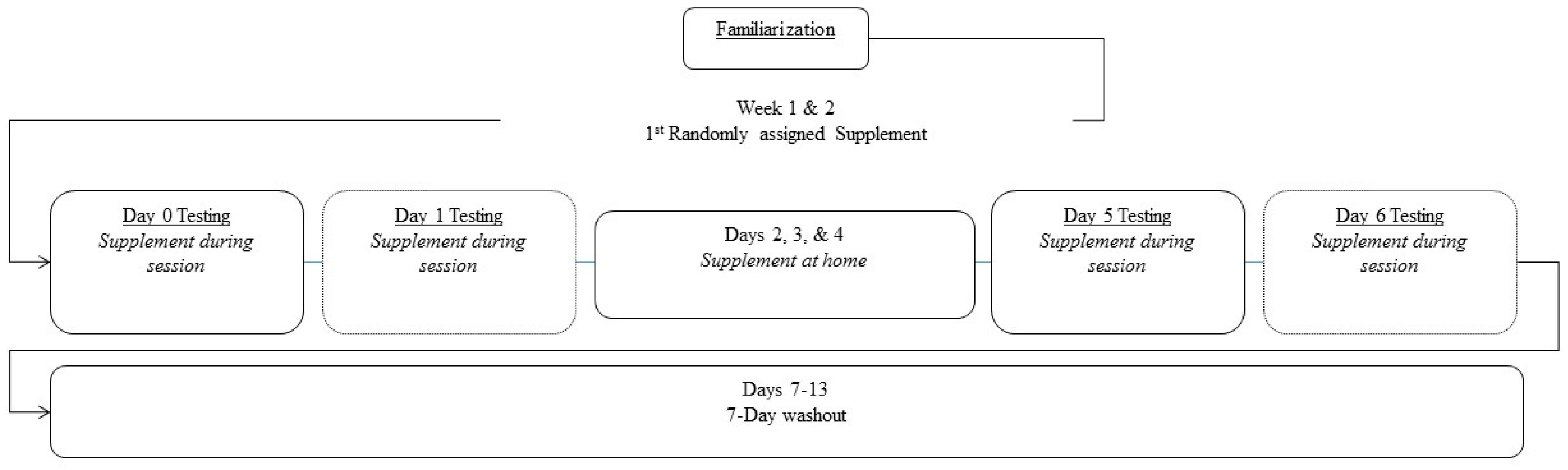 Nutrients 09 01359 g001 Nutrients 09 01359 g001
