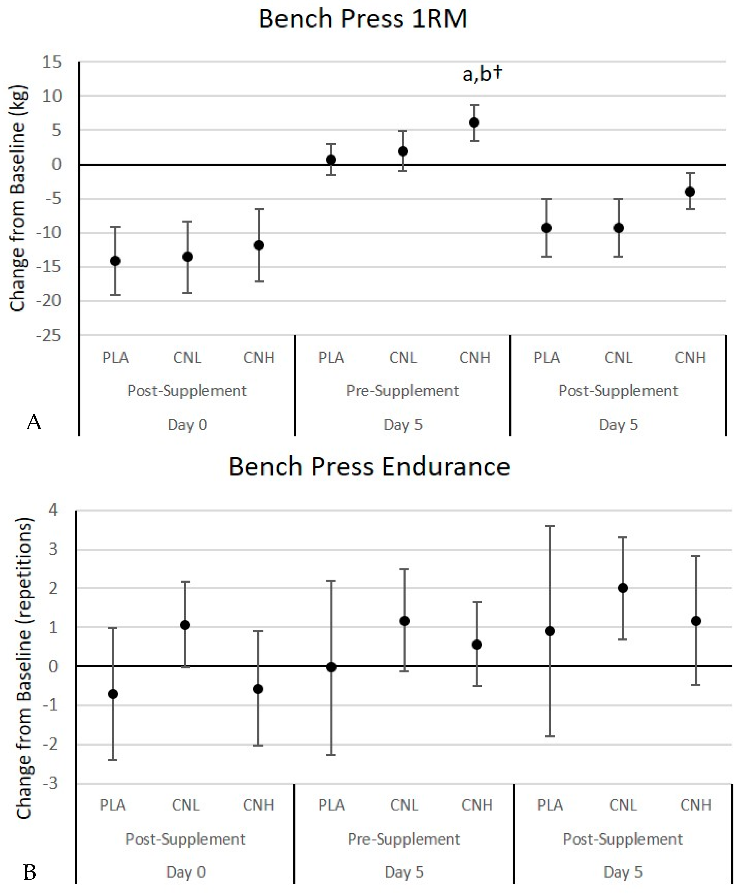 Nutrients 09 01359 g005a Nutrients 09 01359 g005a