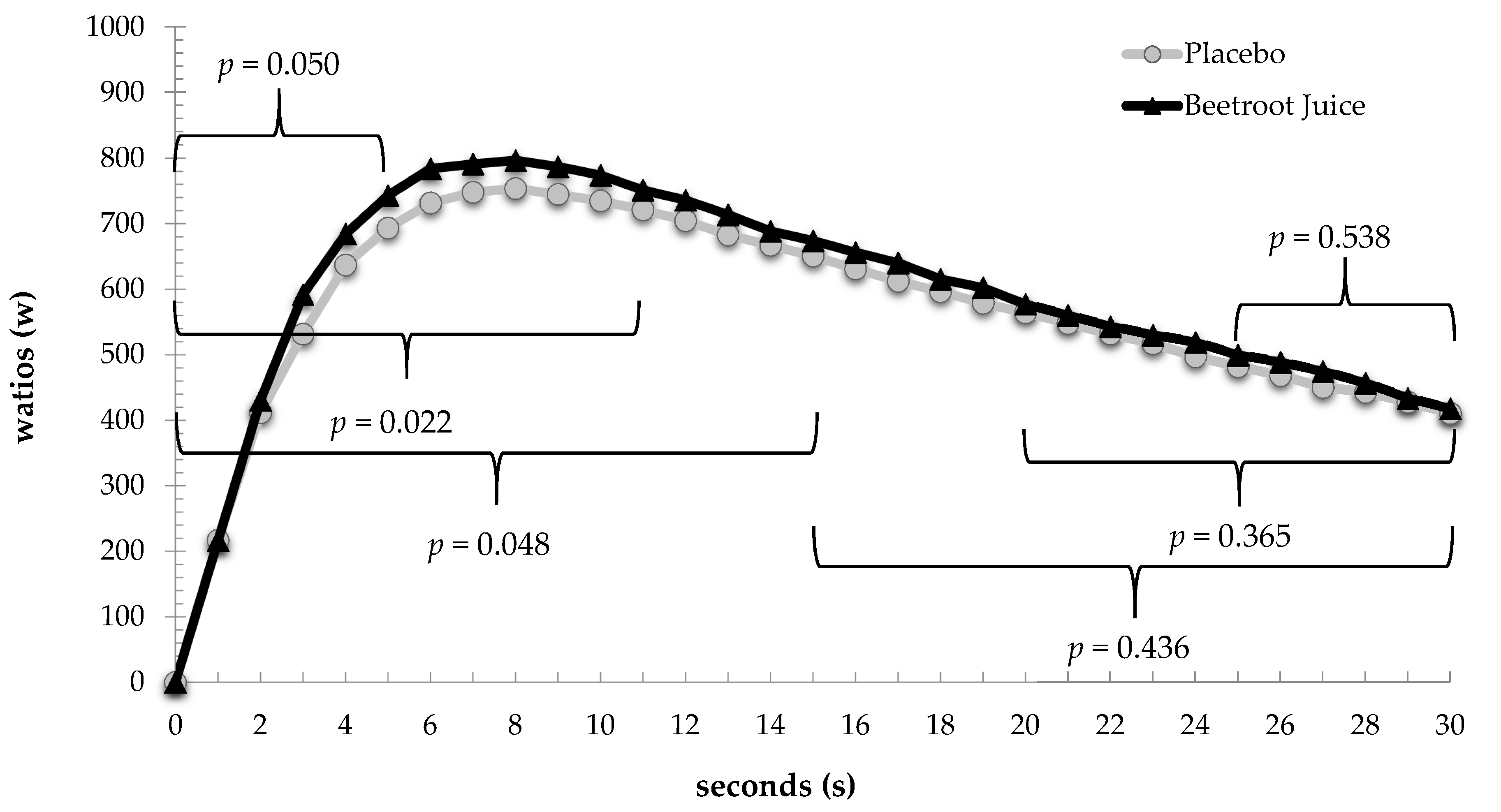 Nutrients 09 01360 g003 Nutrients 09 01360 g003