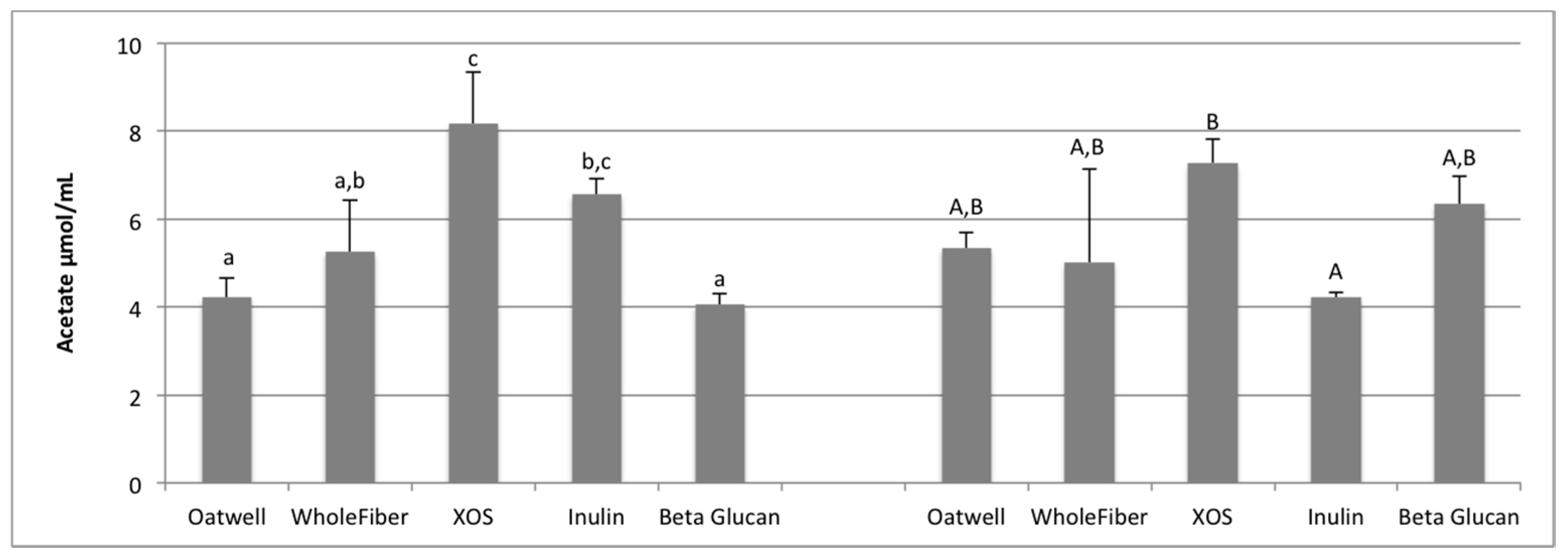 Nutrients 09 01361 g002