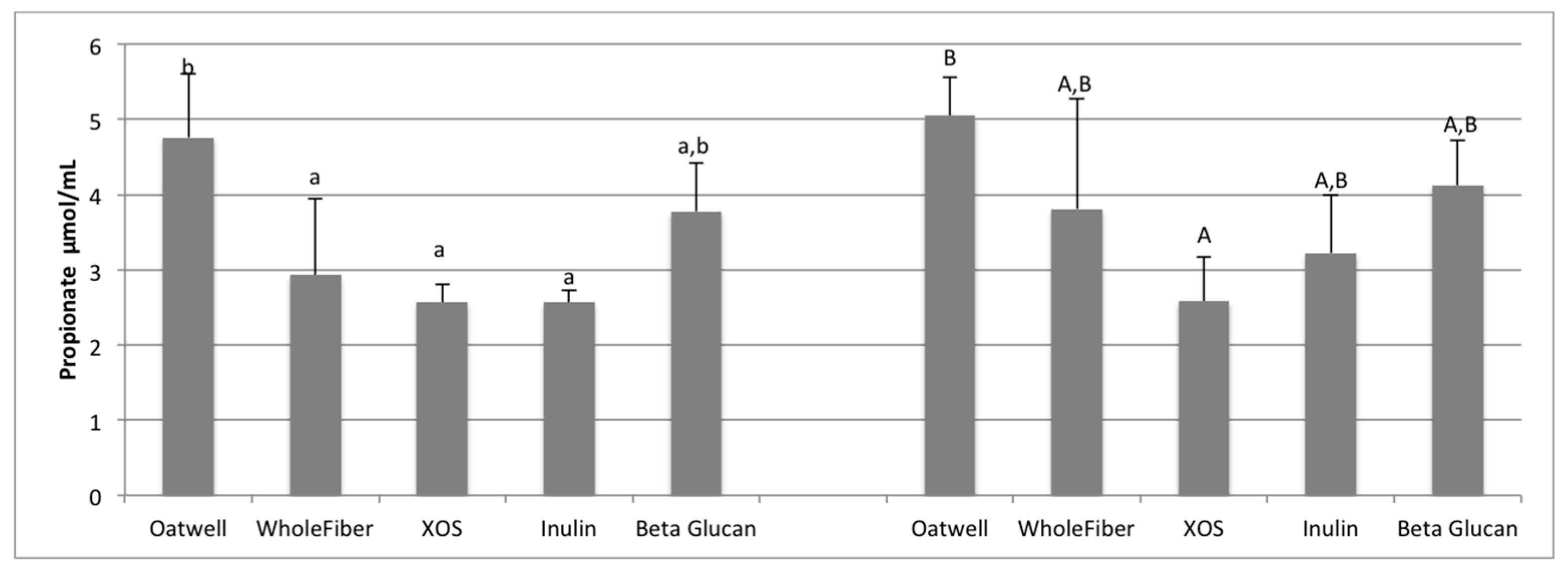 Nutrients 09 01361 g003