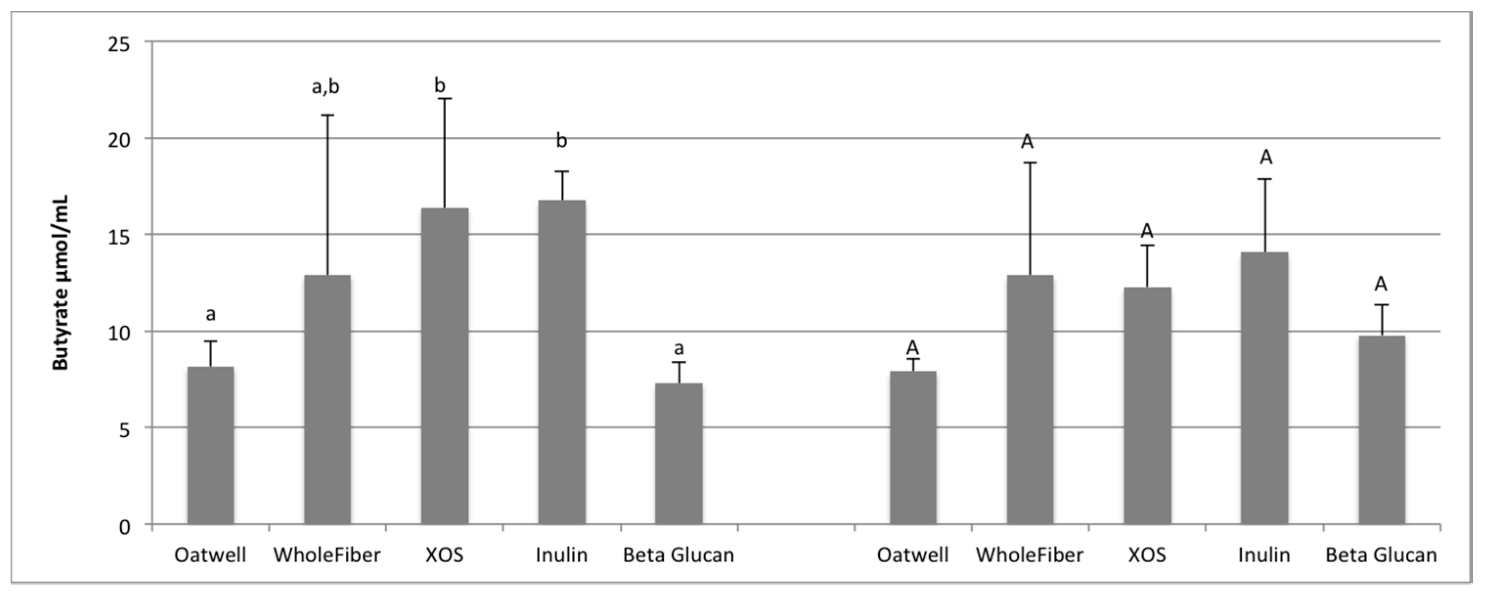 Nutrients 09 01361 g004