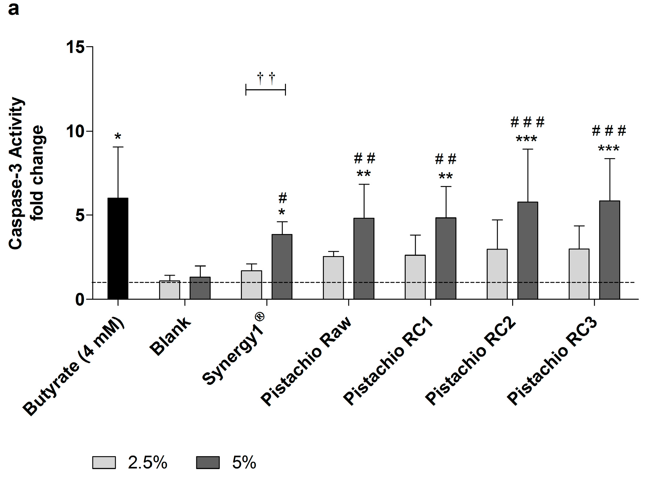 Nutrients 09 01368 g005a
