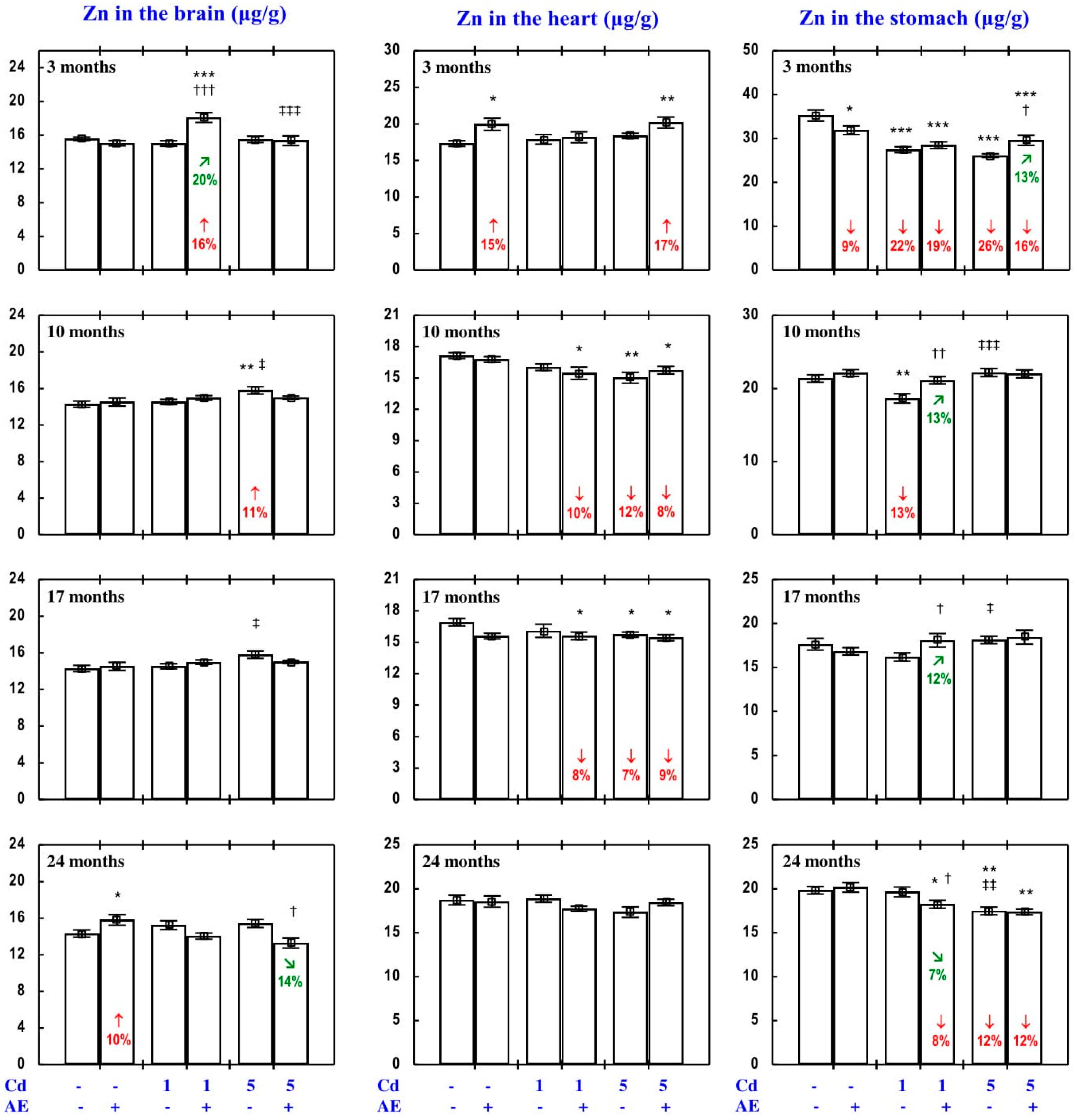 Nutrients 09 01374 g003