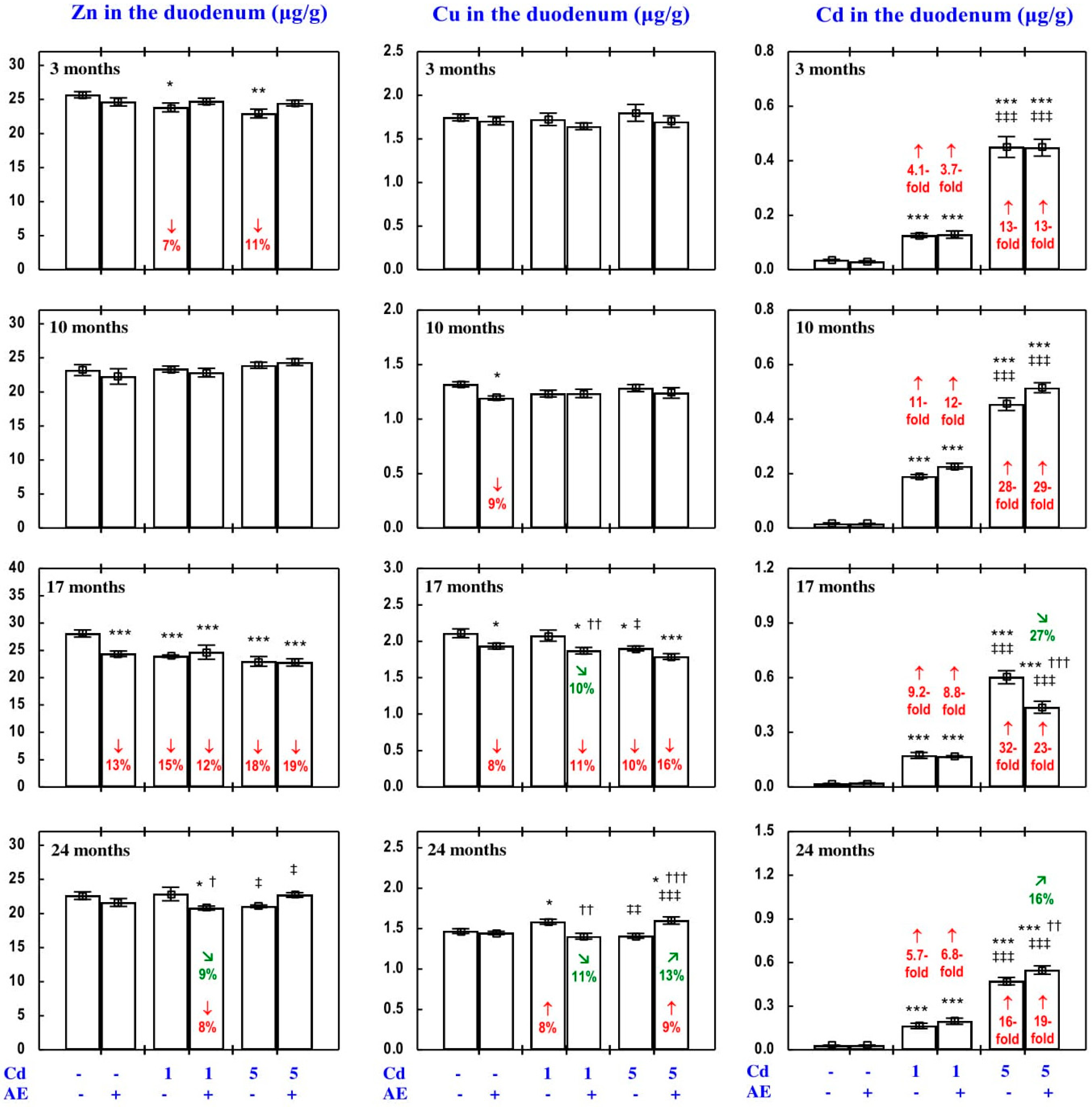 Nutrients 09 01374 g005