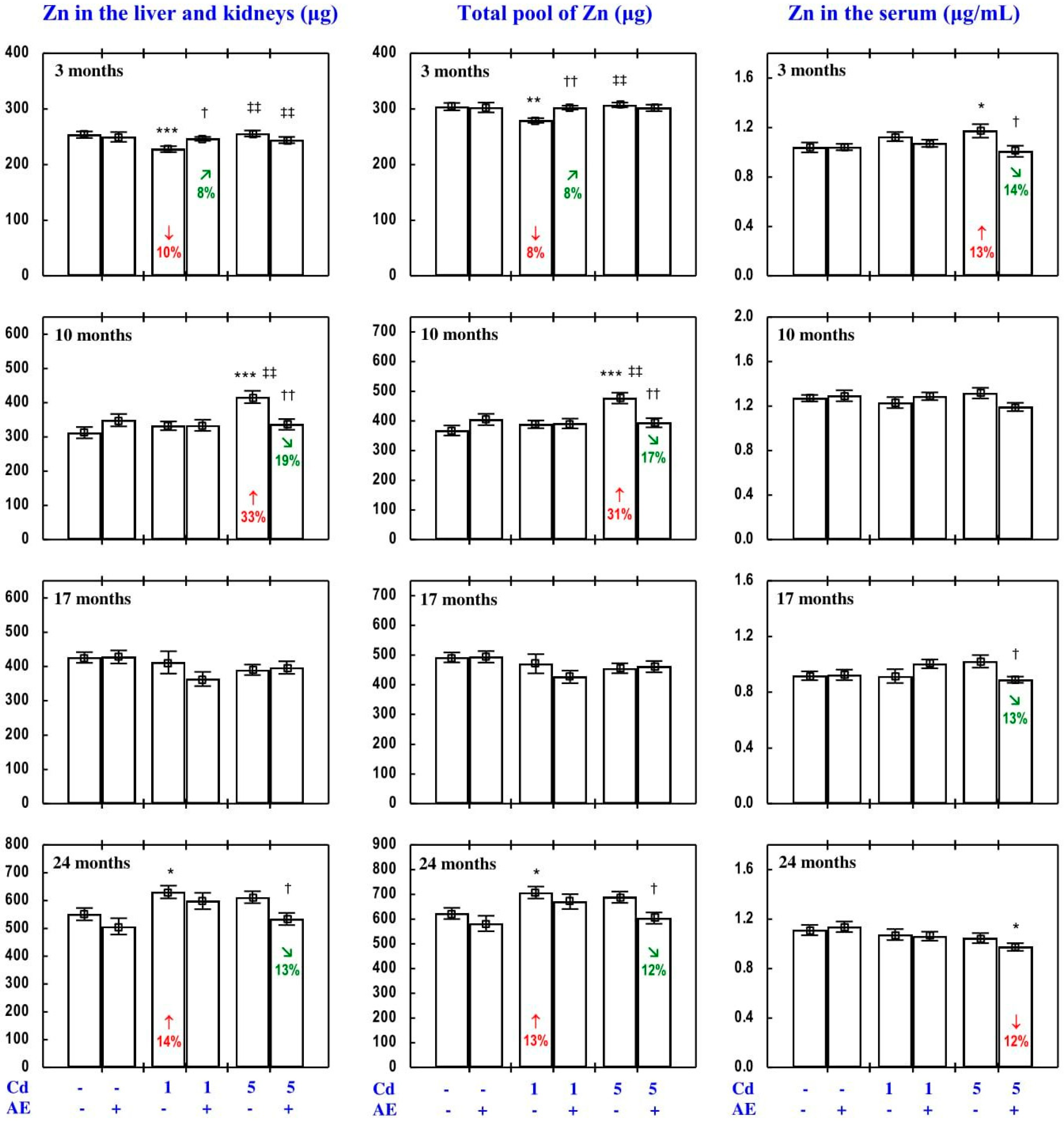 Nutrients 09 01374 g006