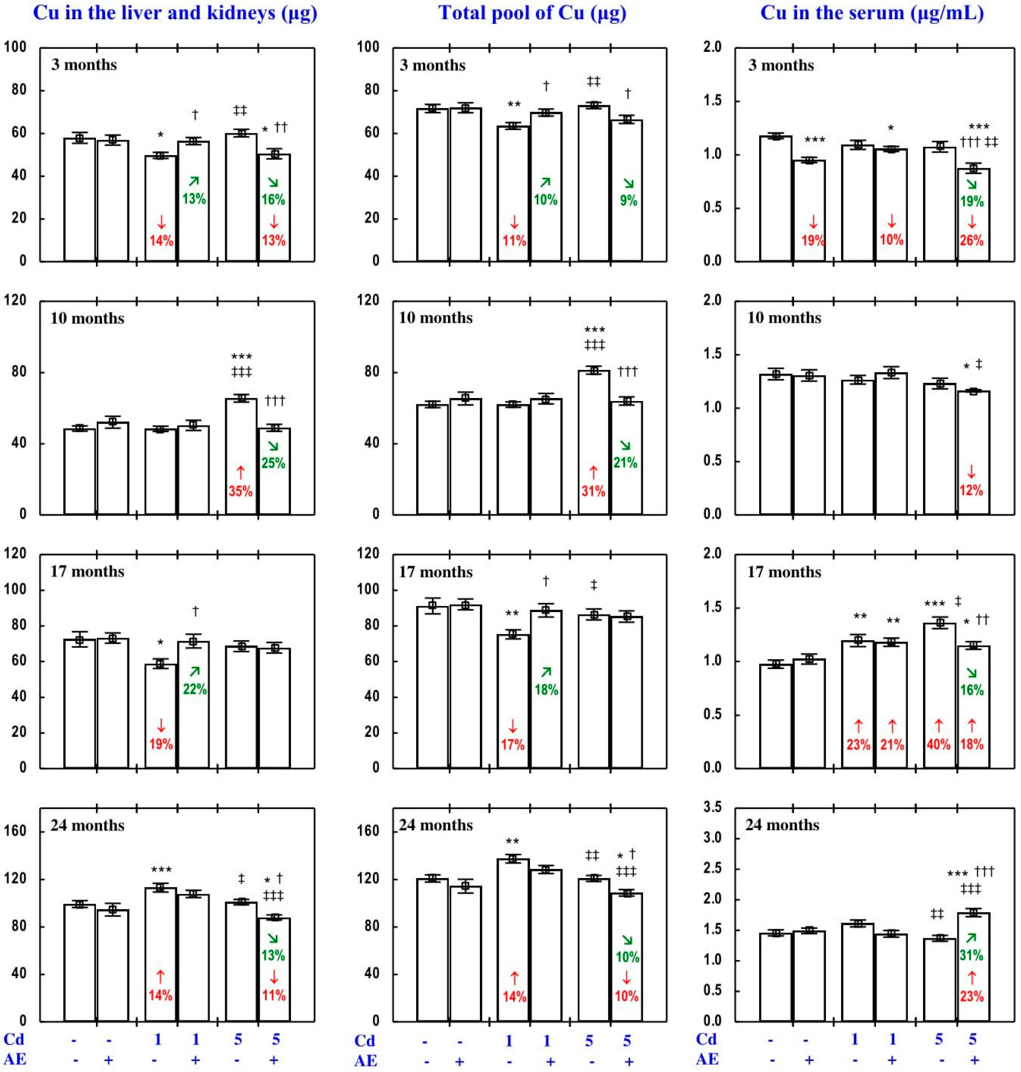 Nutrients 09 01374 g011