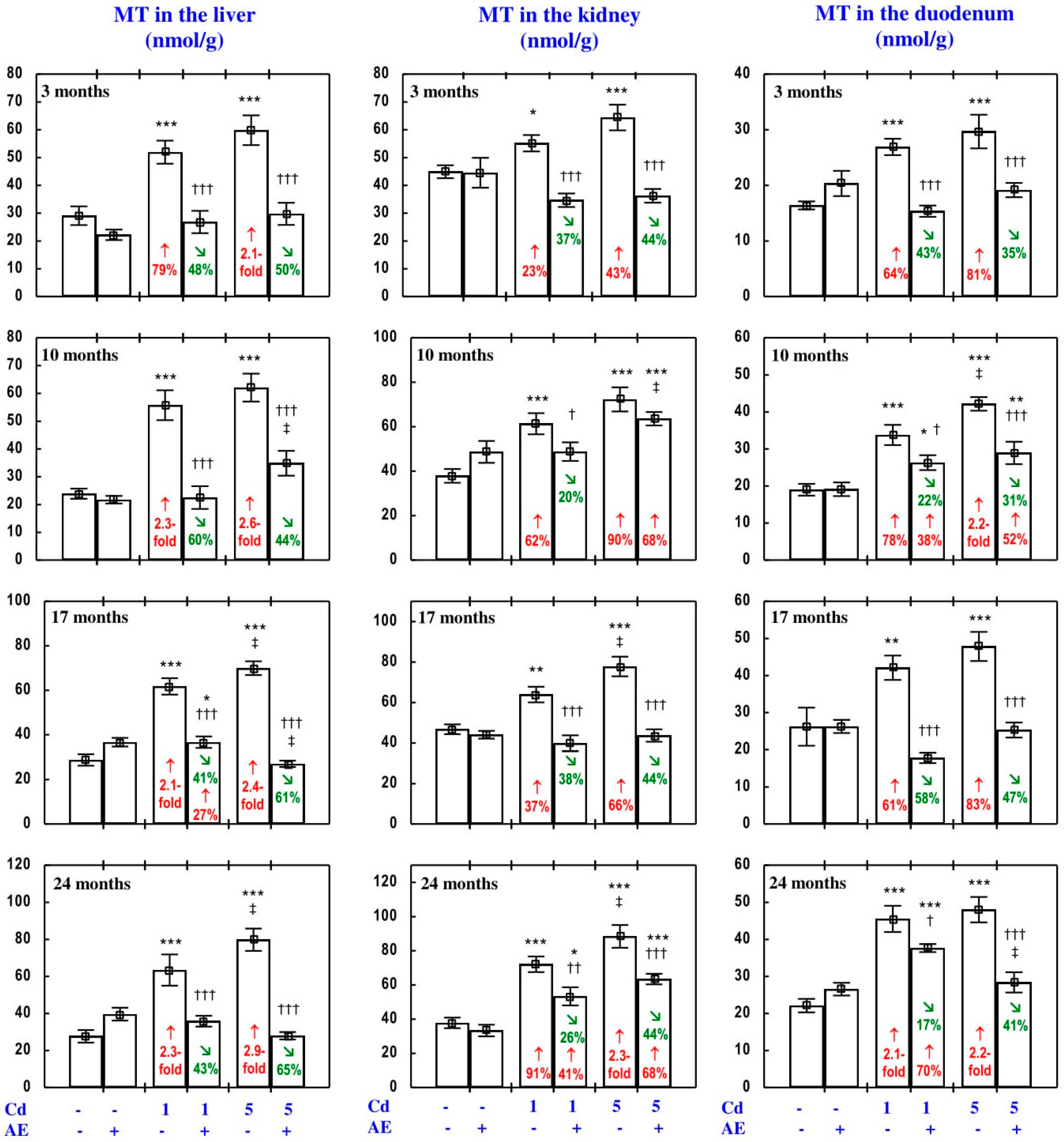 Nutrients 09 01374 g012