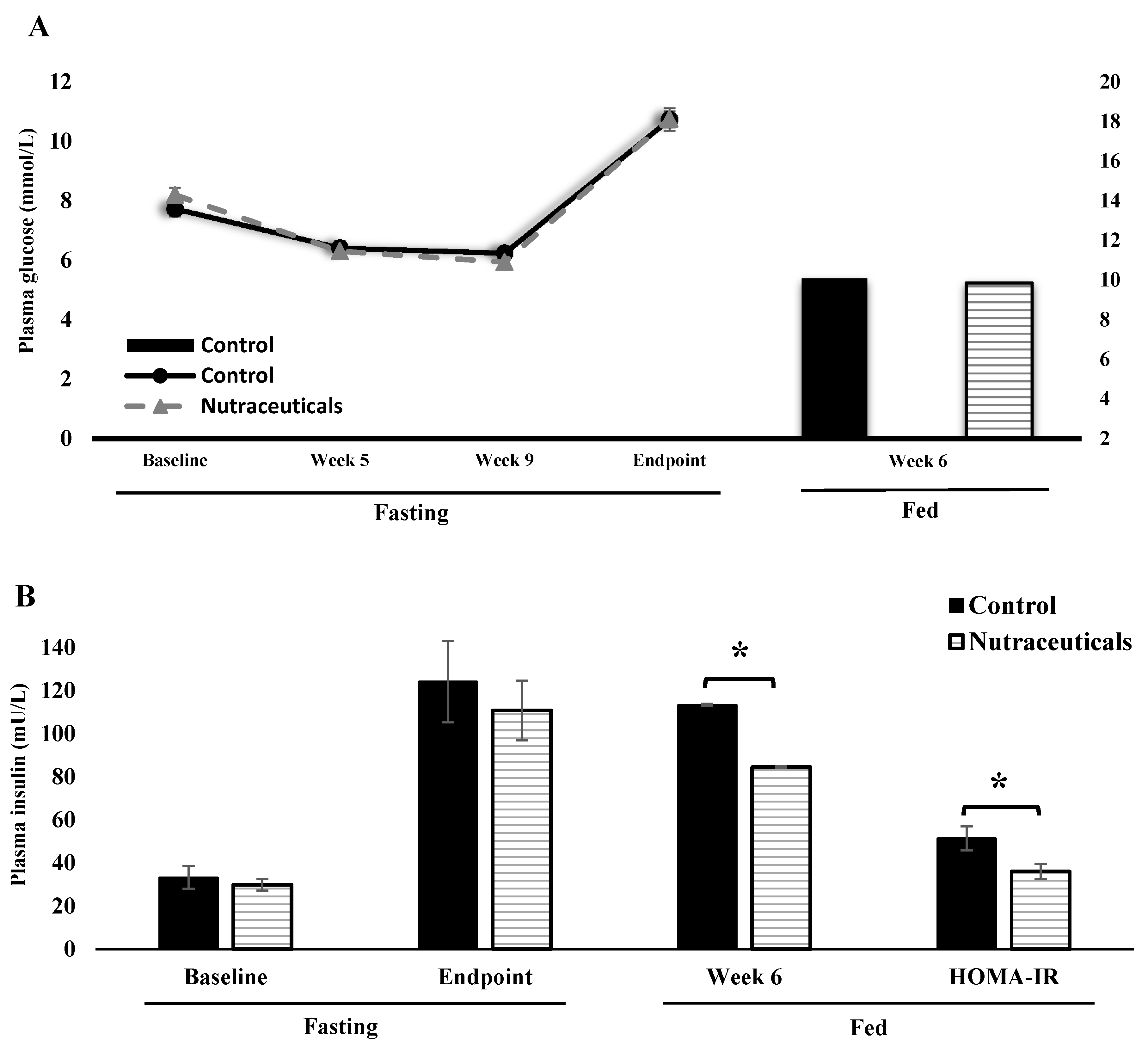 Nutrients 10 00006 g002a