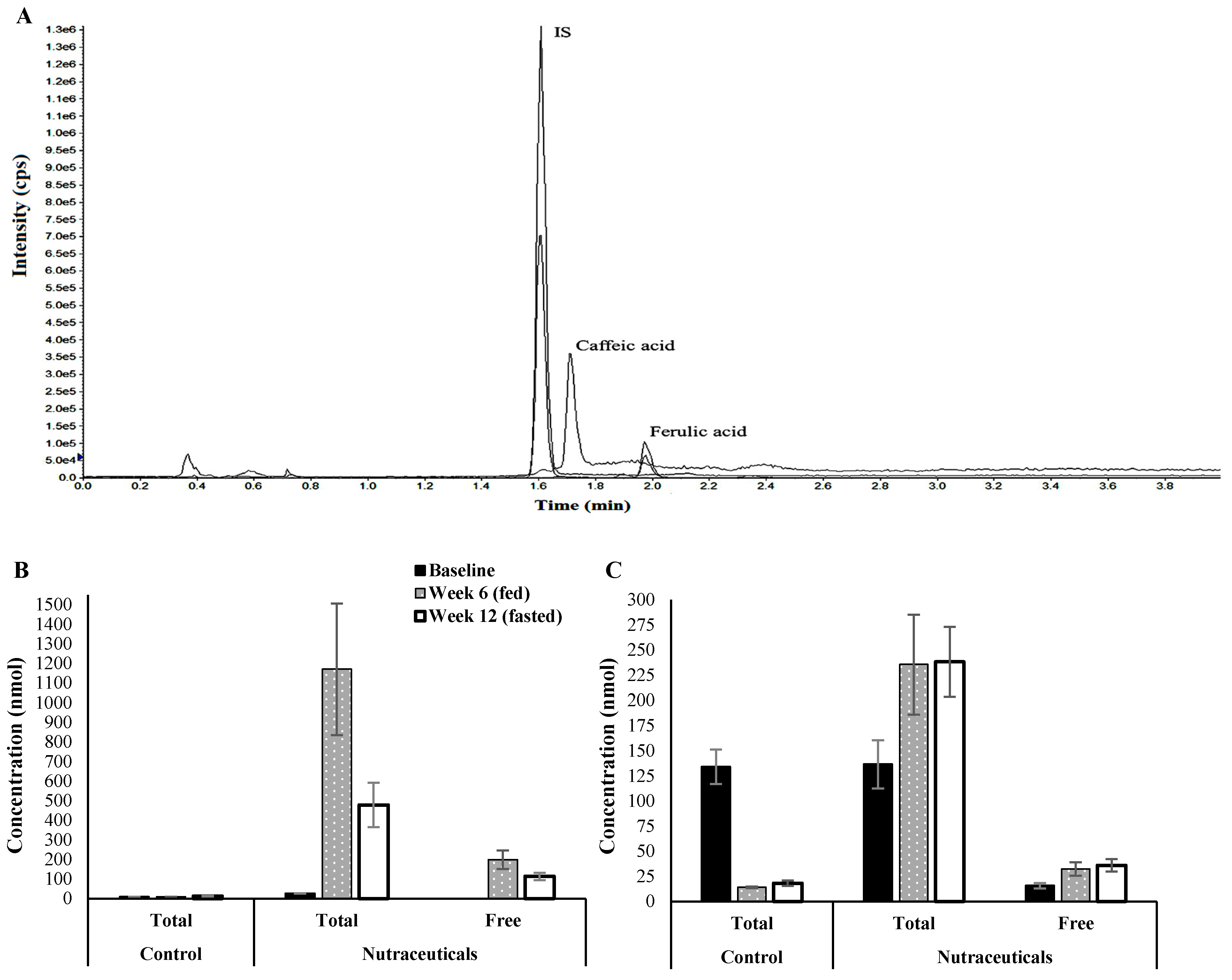 Nutrients 10 00006 g005