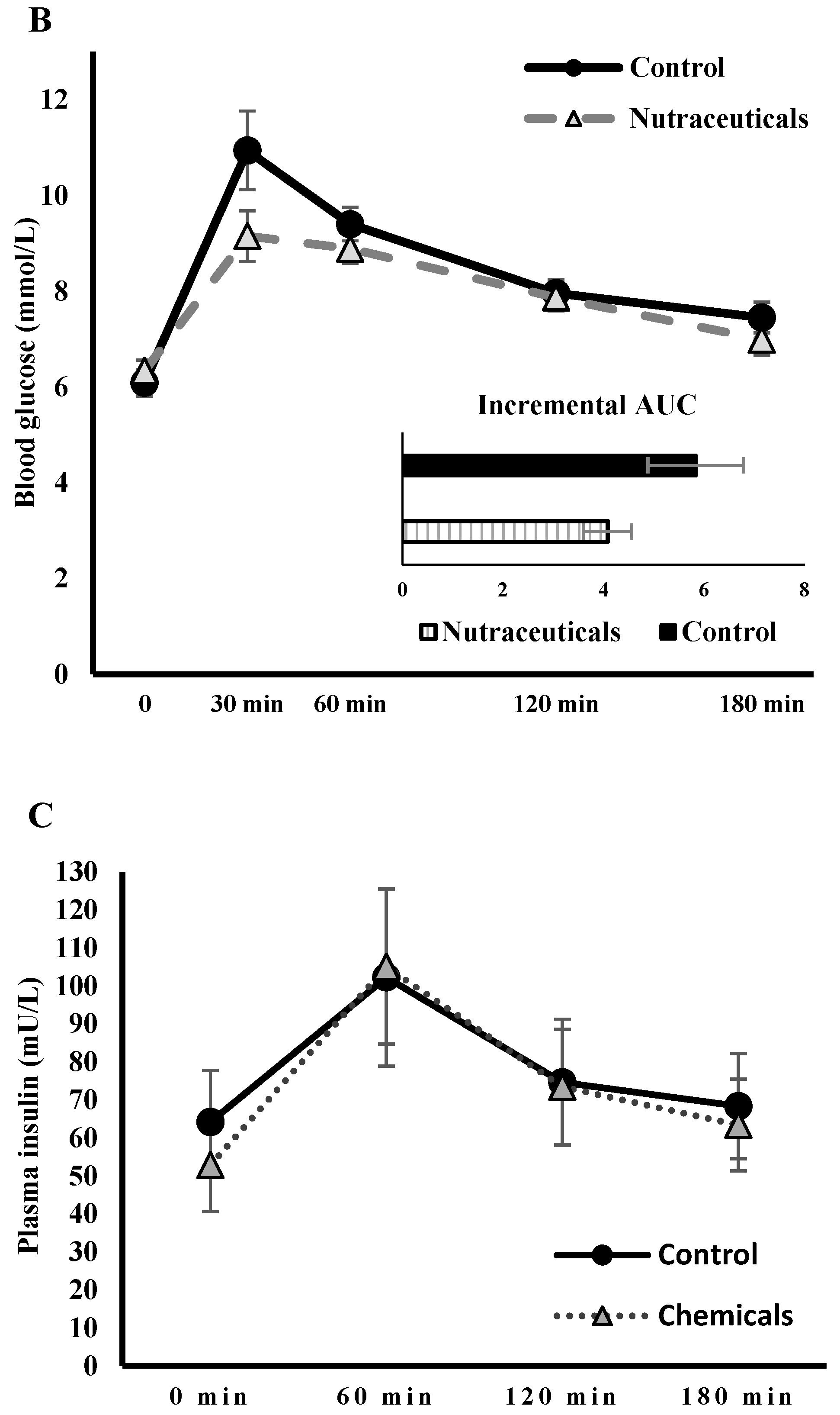 Nutrients 10 00006 g006b