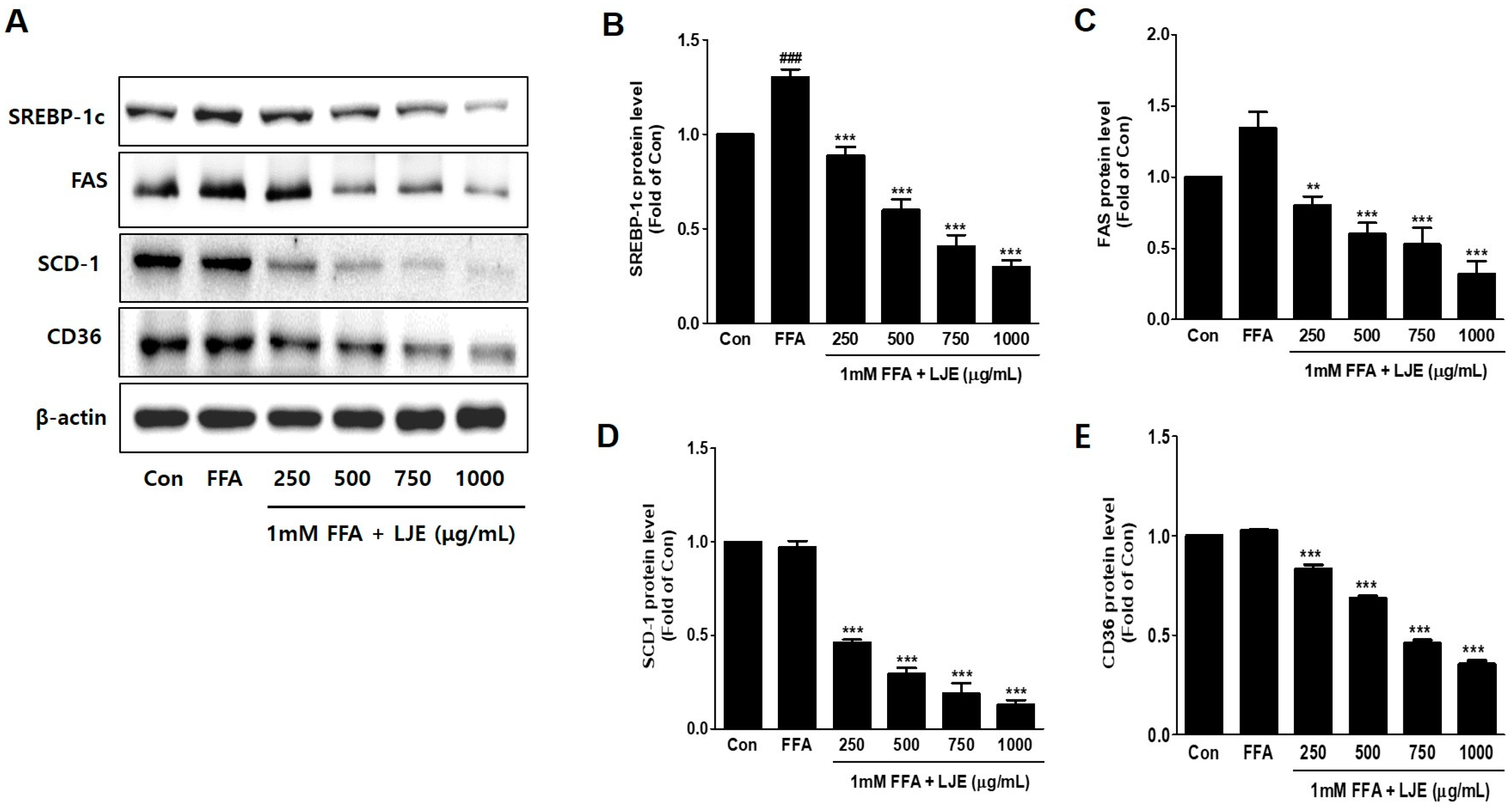 Nutrients 10 00020 g003a