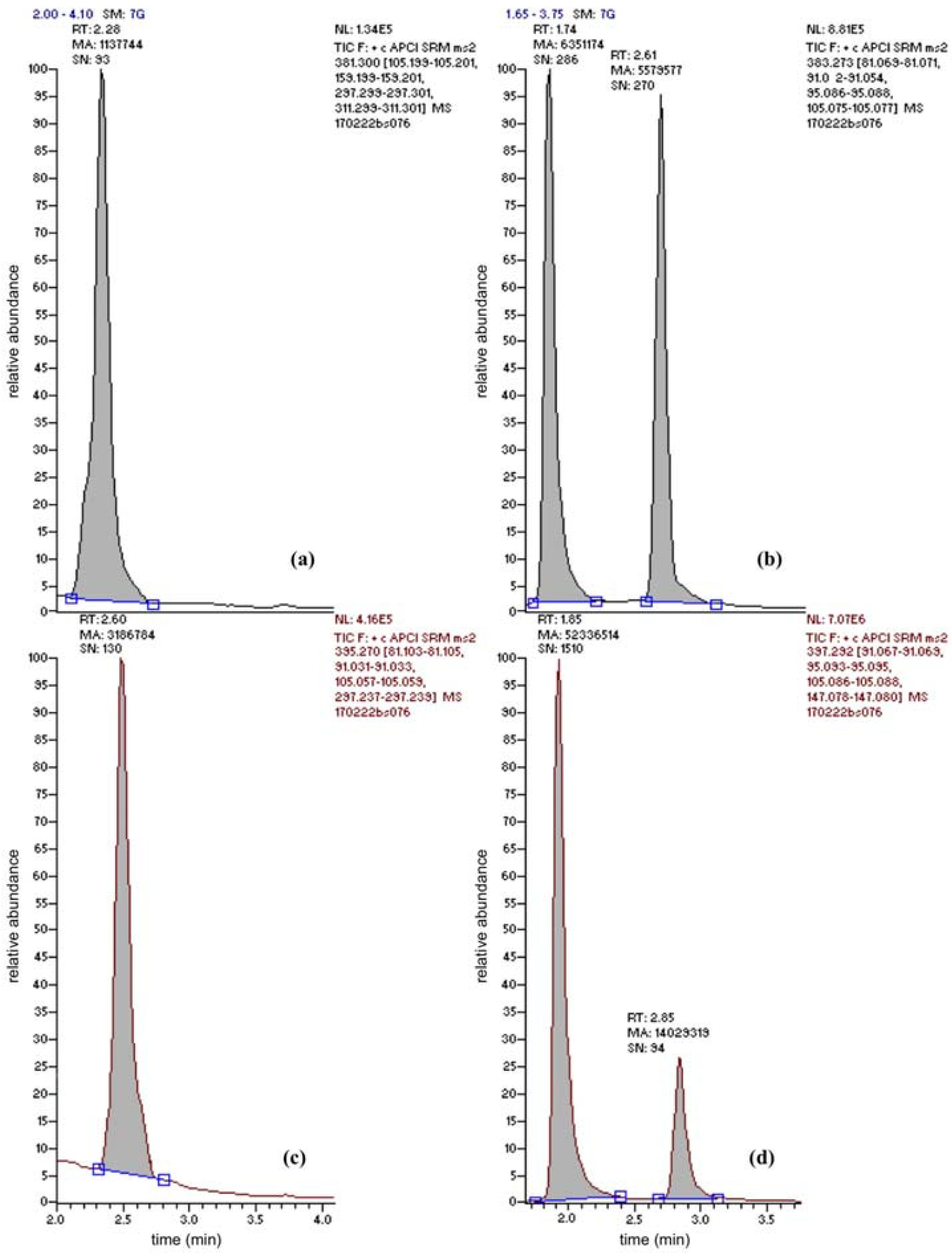 Nutrients 10 00021 g002
