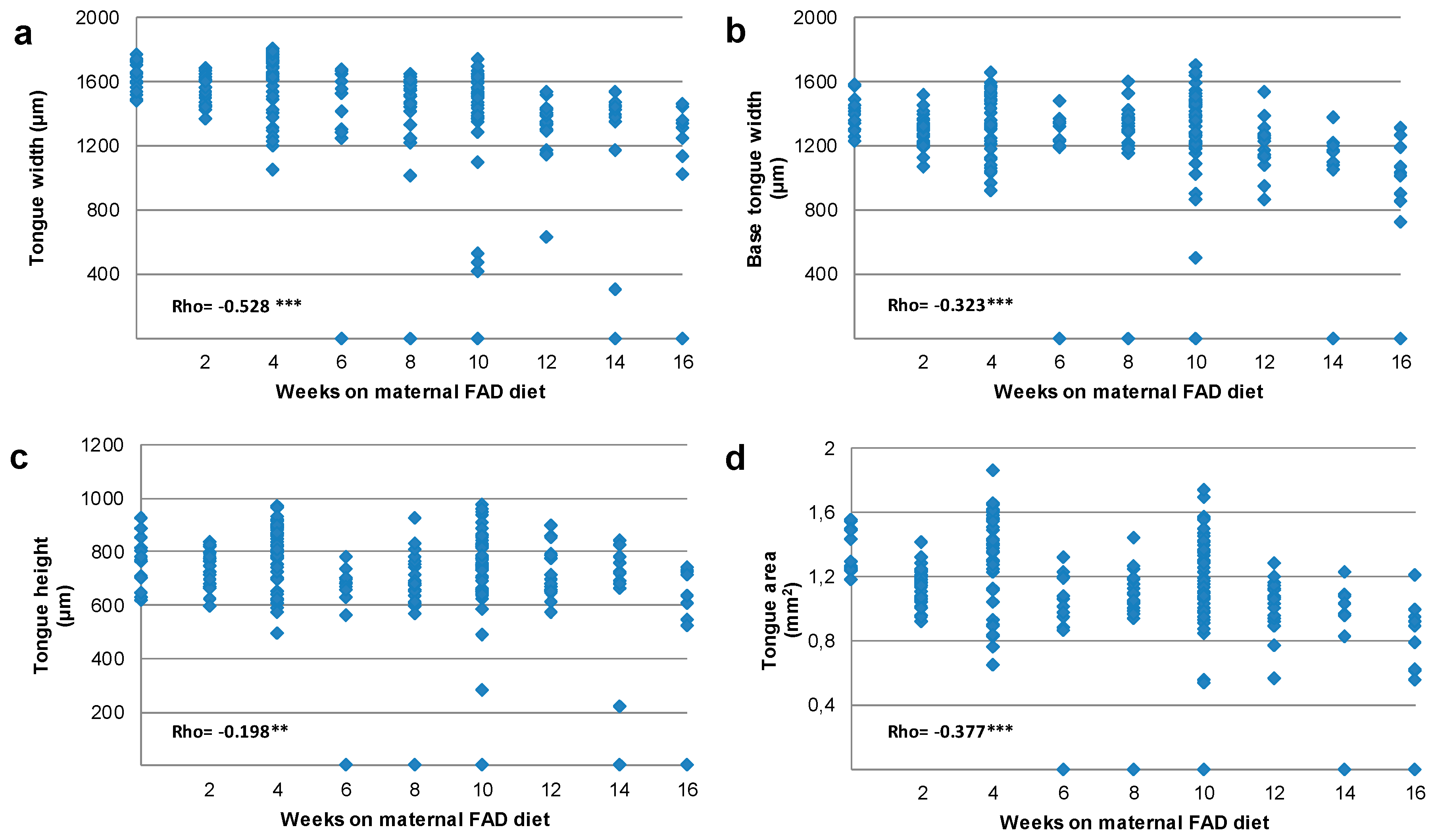 Nutrients 10 00026 g003 Nutrients 10 00026 g003