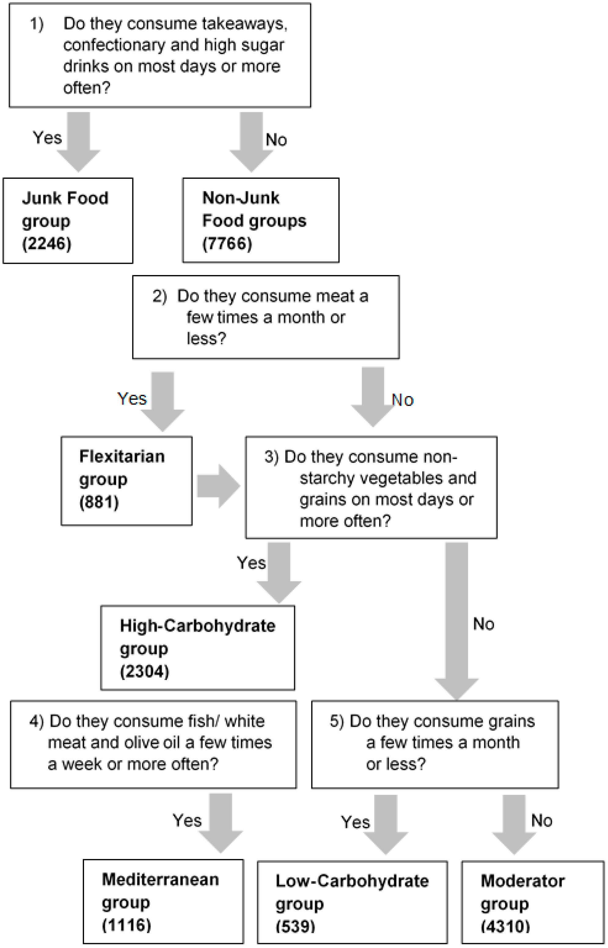 Nutrients 10 00030 g001 Nutrients 10 00030 g001