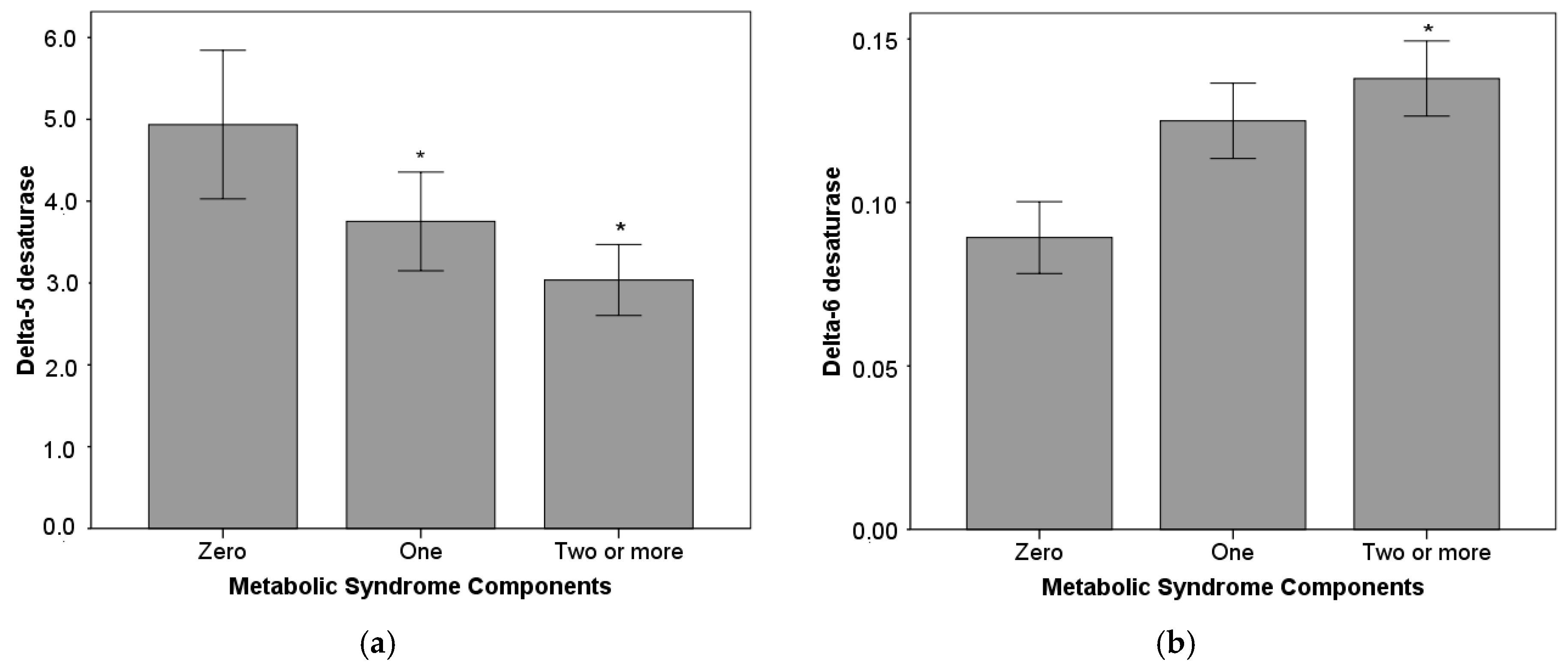 Nutrients 10 00031 g001