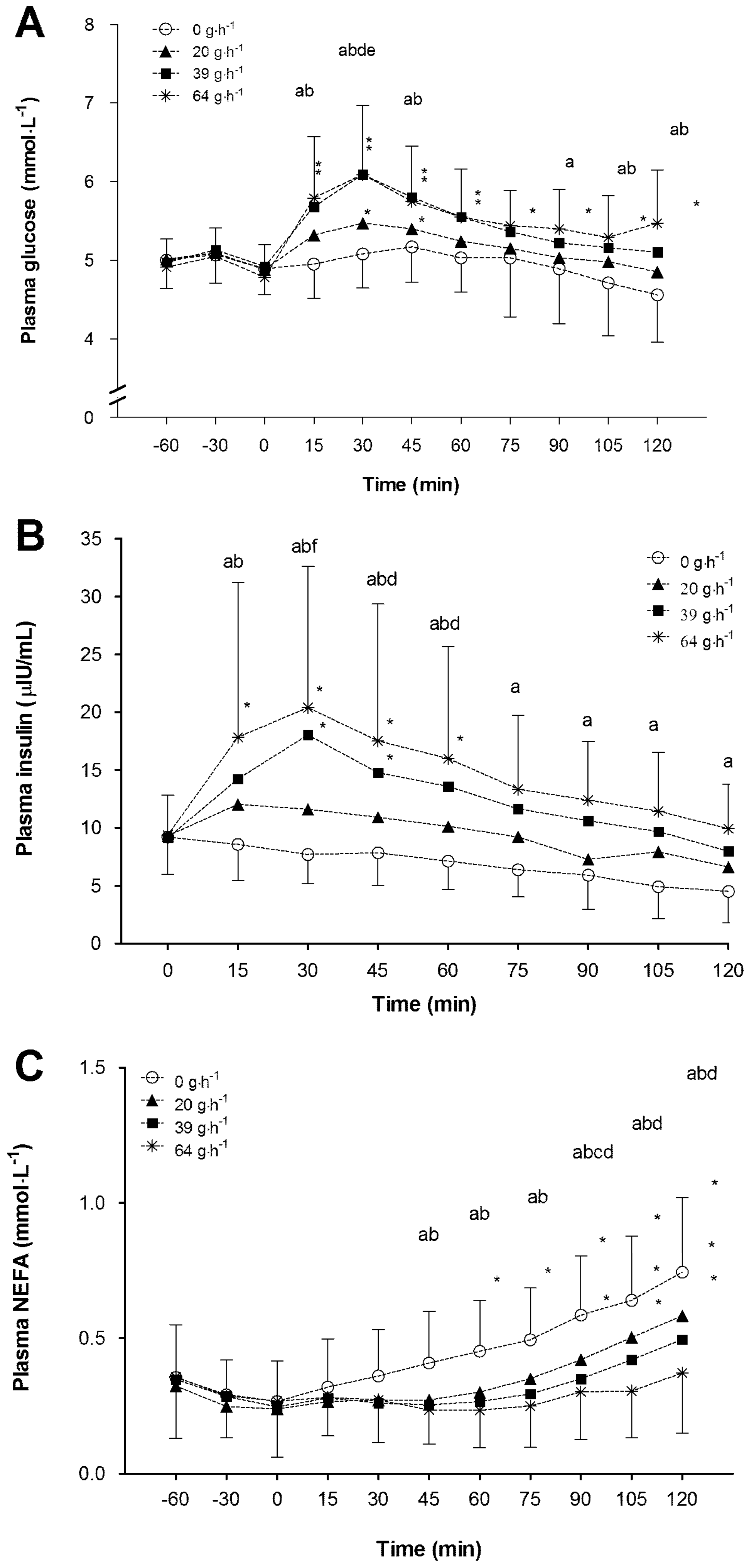 Nutrients 10 00037 g005 550