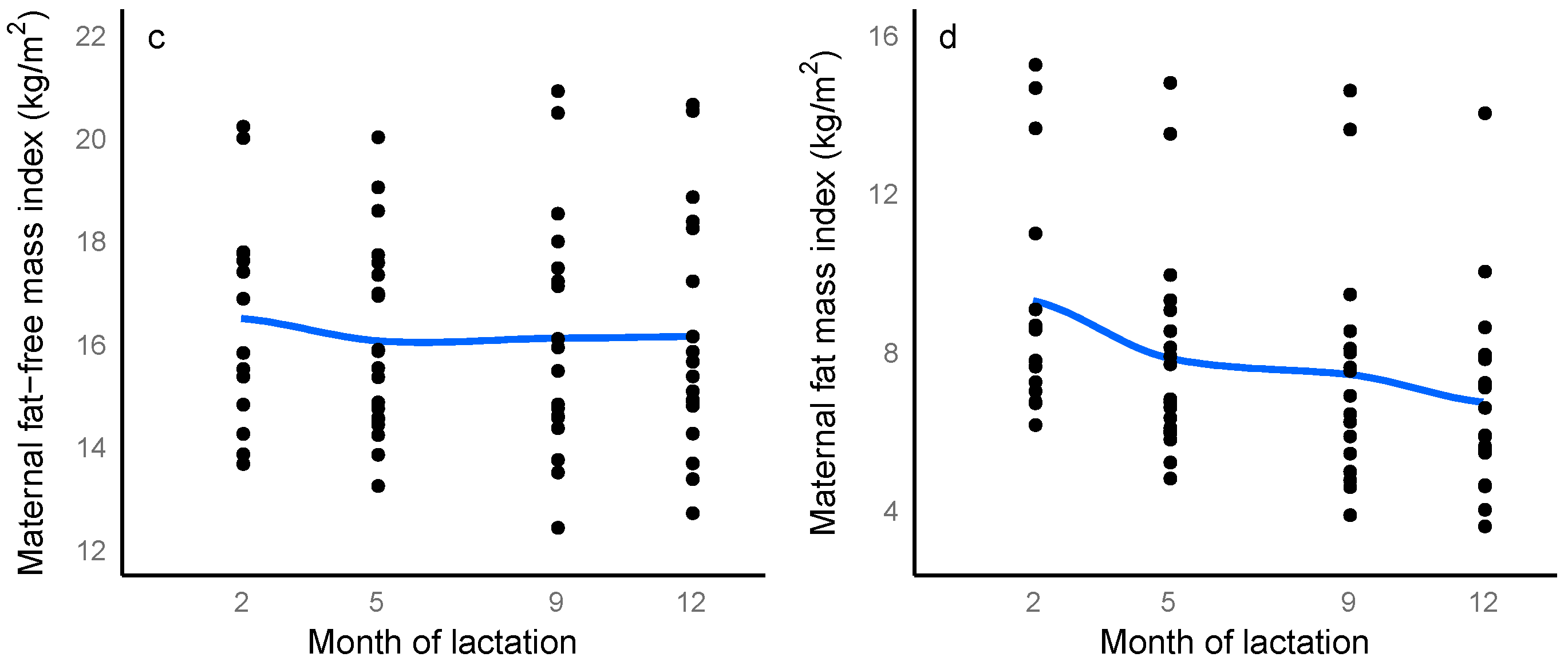 Nutrients 10 00045 g002b