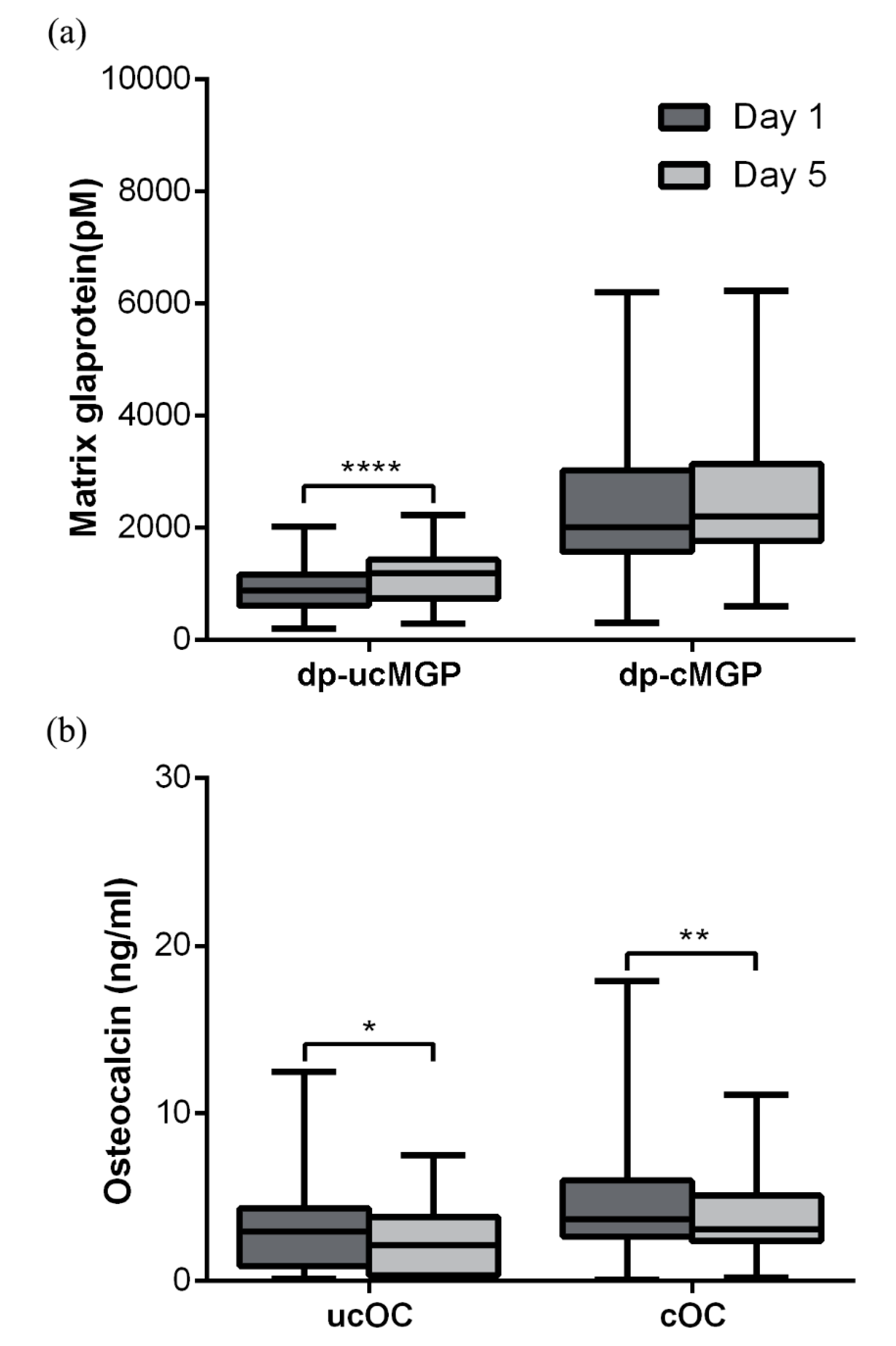 Nutrients 10 00046 g001