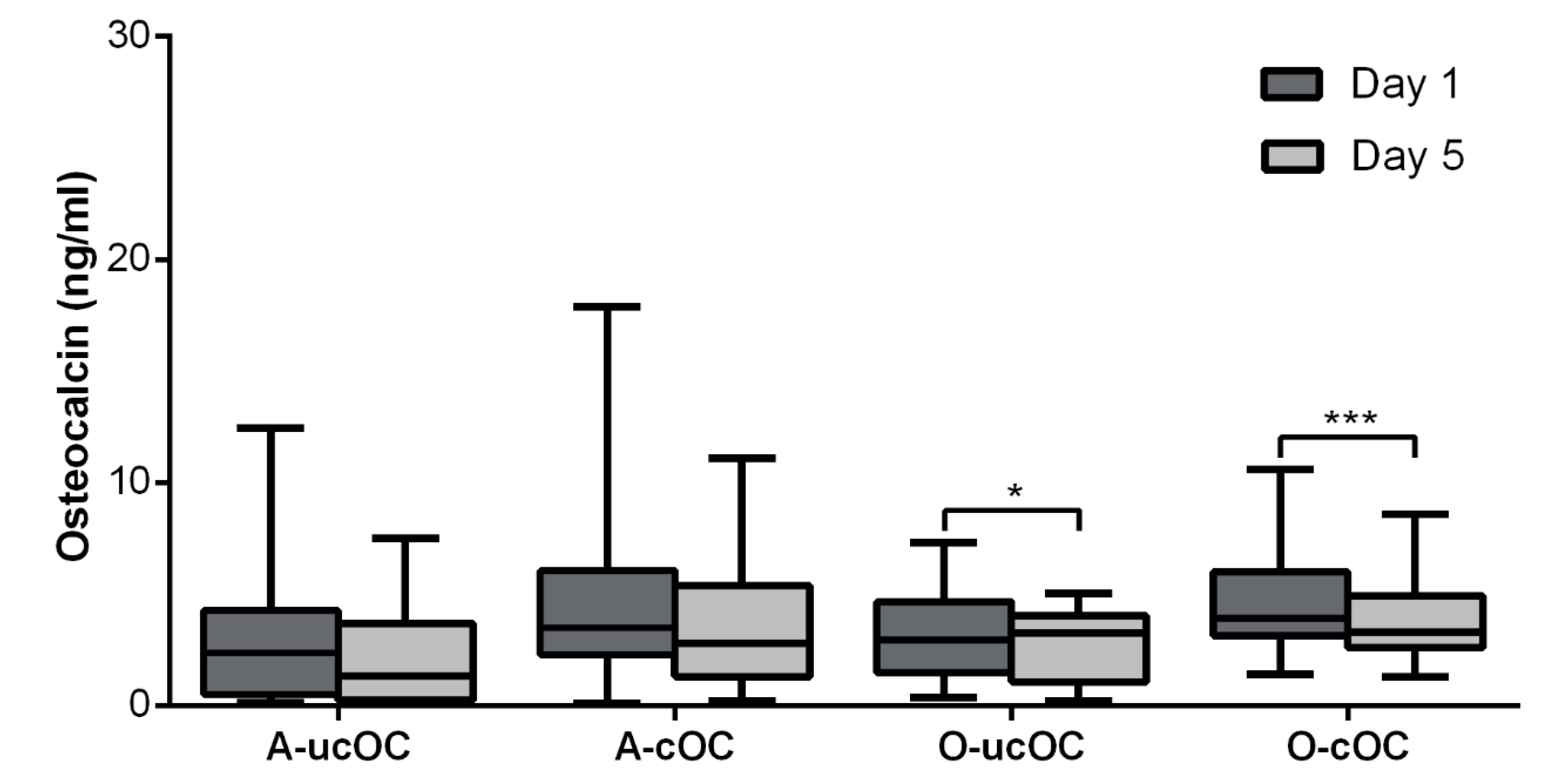 Nutrients 10 00046 g003