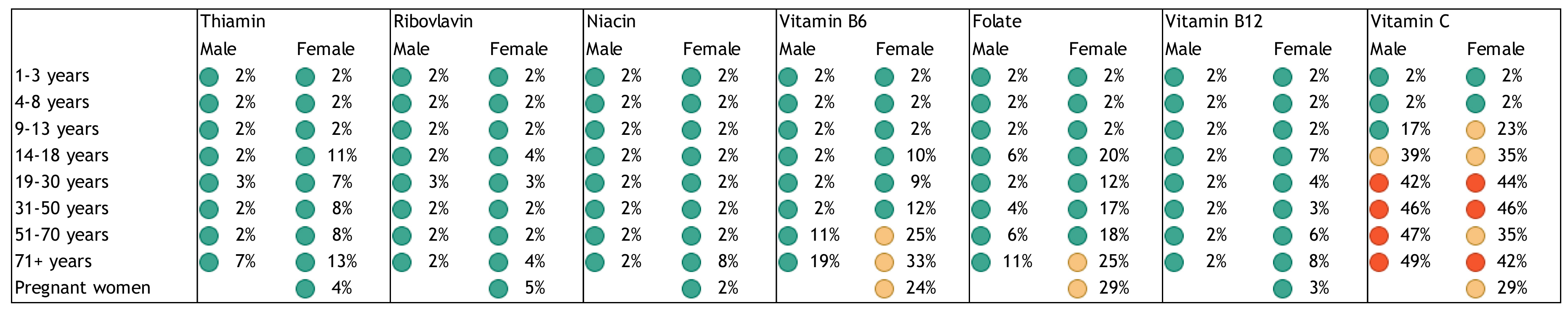 Nutrients 10 00047 g002
