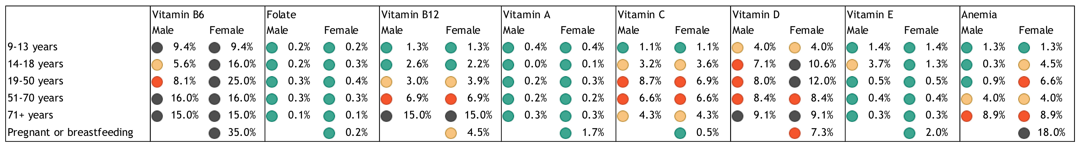 Nutrients 10 00047 g005