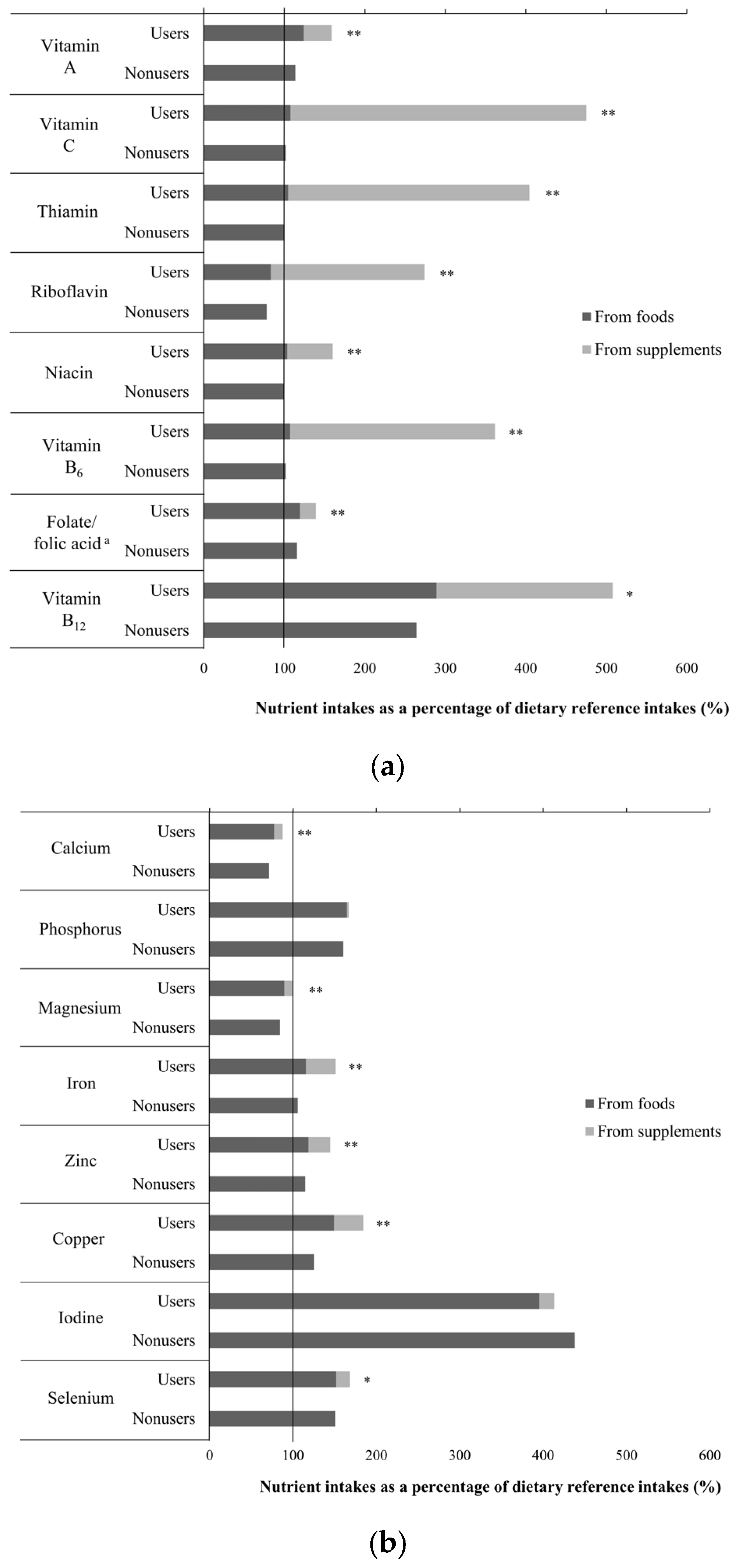 Nutrients 10 00050 g001
