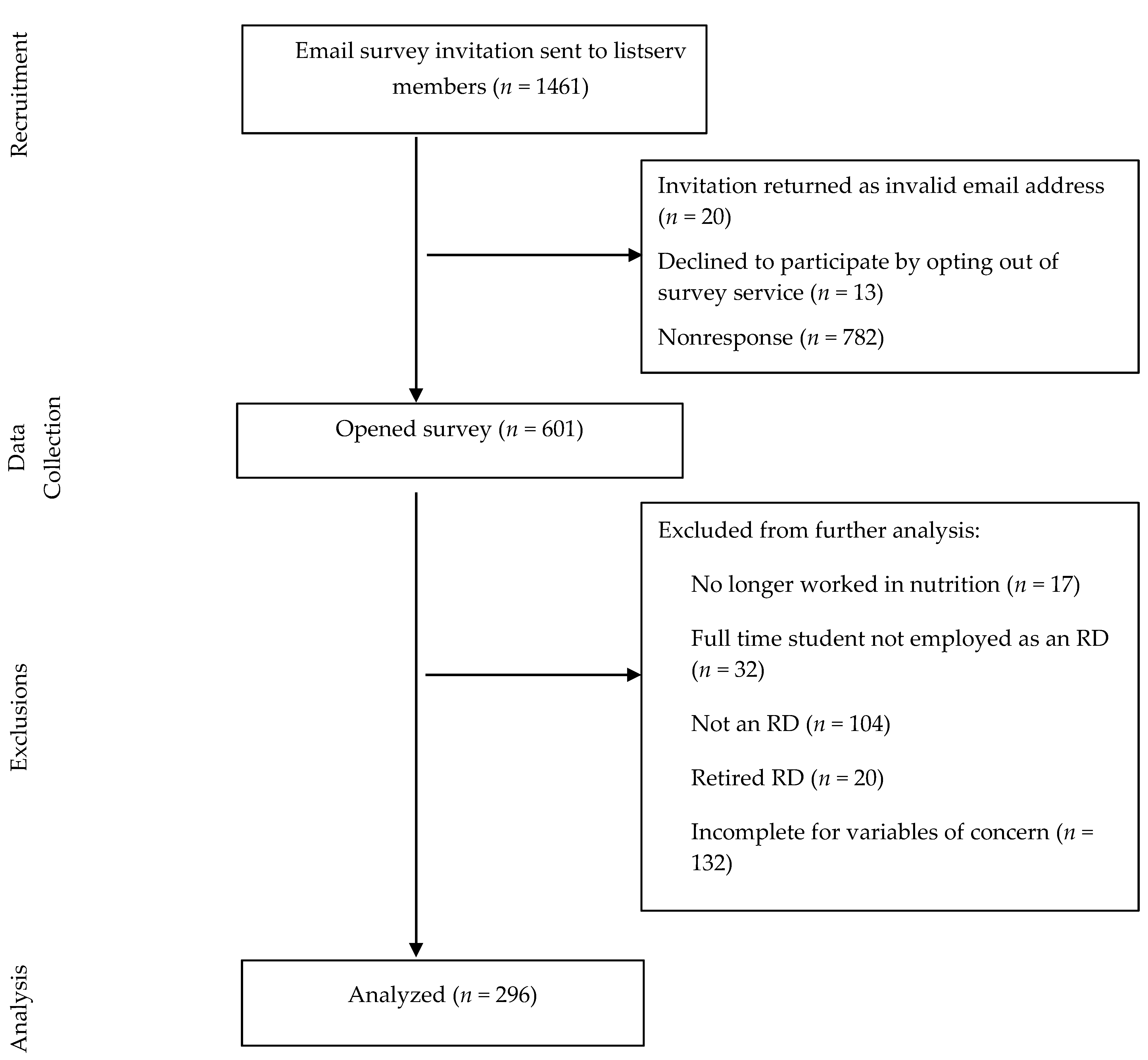 Nutrients 10 00052 g001 Nutrients 10 00052 g001