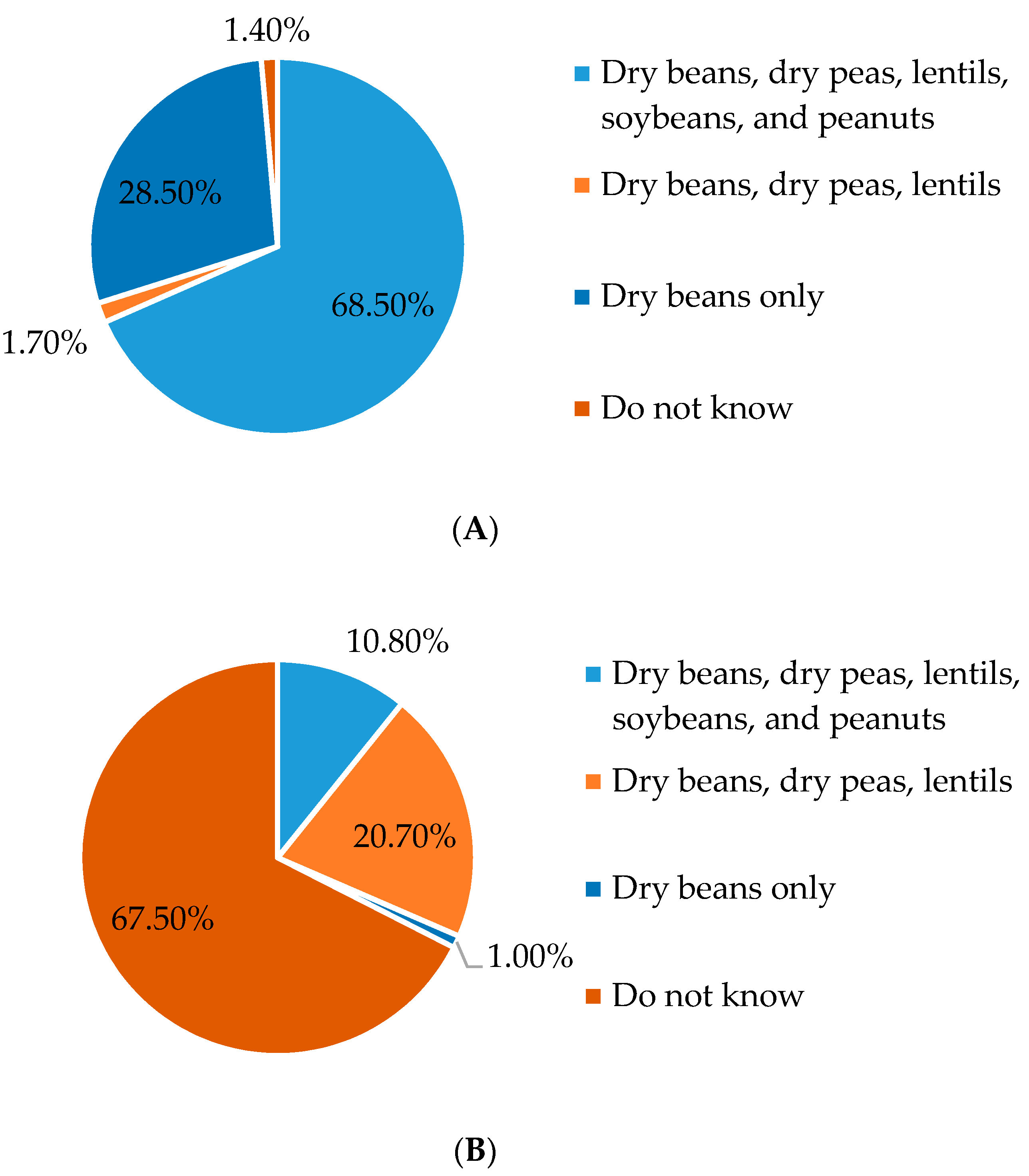 Nutrients 10 00052 g002 Nutrients 10 00052 g002