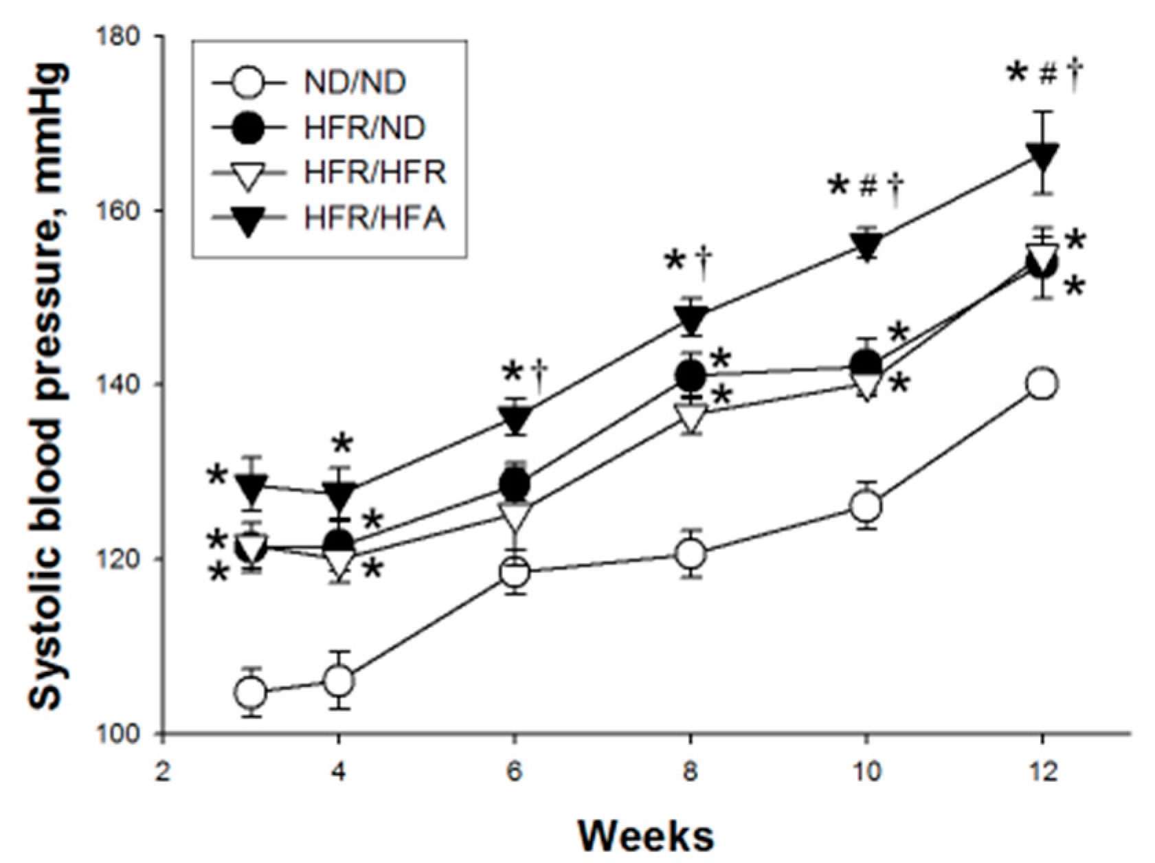 High Fructose Diet In Adolescence May >> Nutrients Free Full Text Maternal High Fructose Intake Increases High Fructose Diet In Adolescence May >> Nutrients Free Full Text Maternal High Fructose Intake Increases