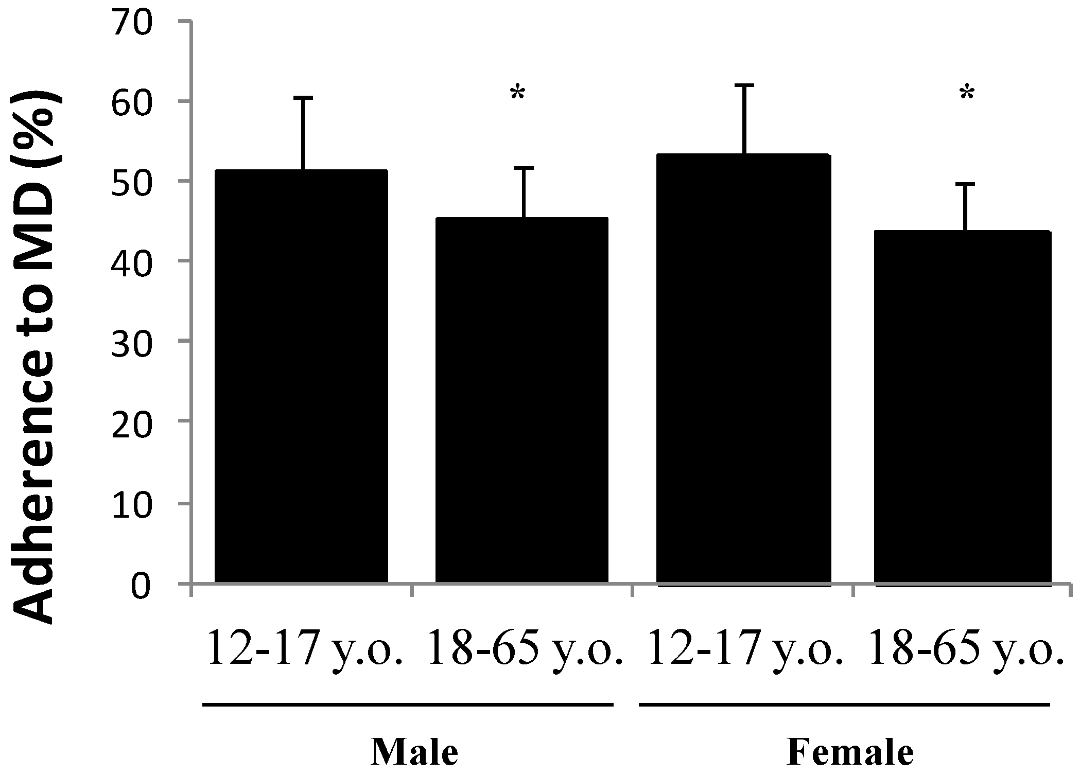Nutrients 10 00062 g001 Nutrients 10 00062 g001