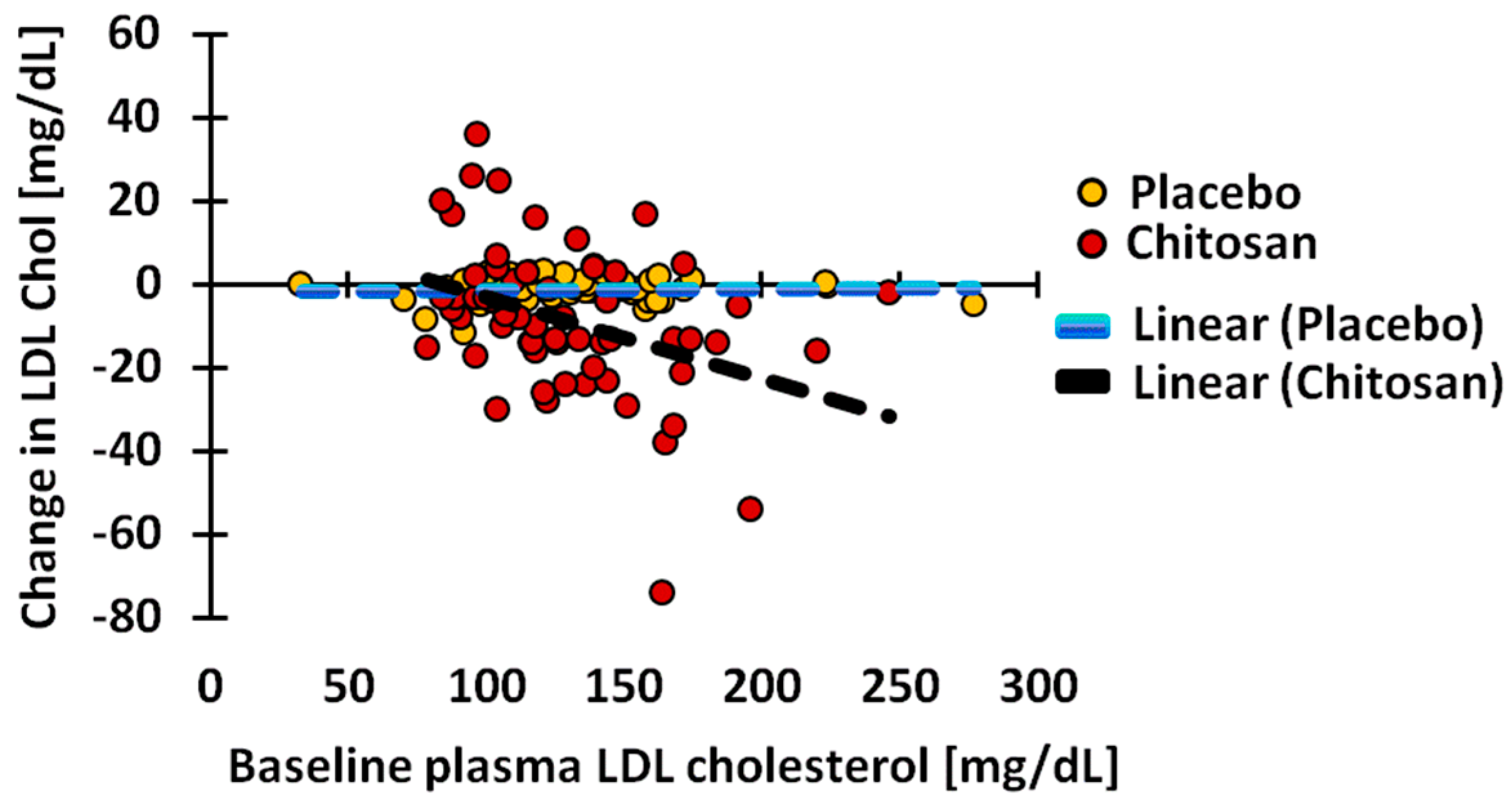 Nutrients 10 00072 g002 550