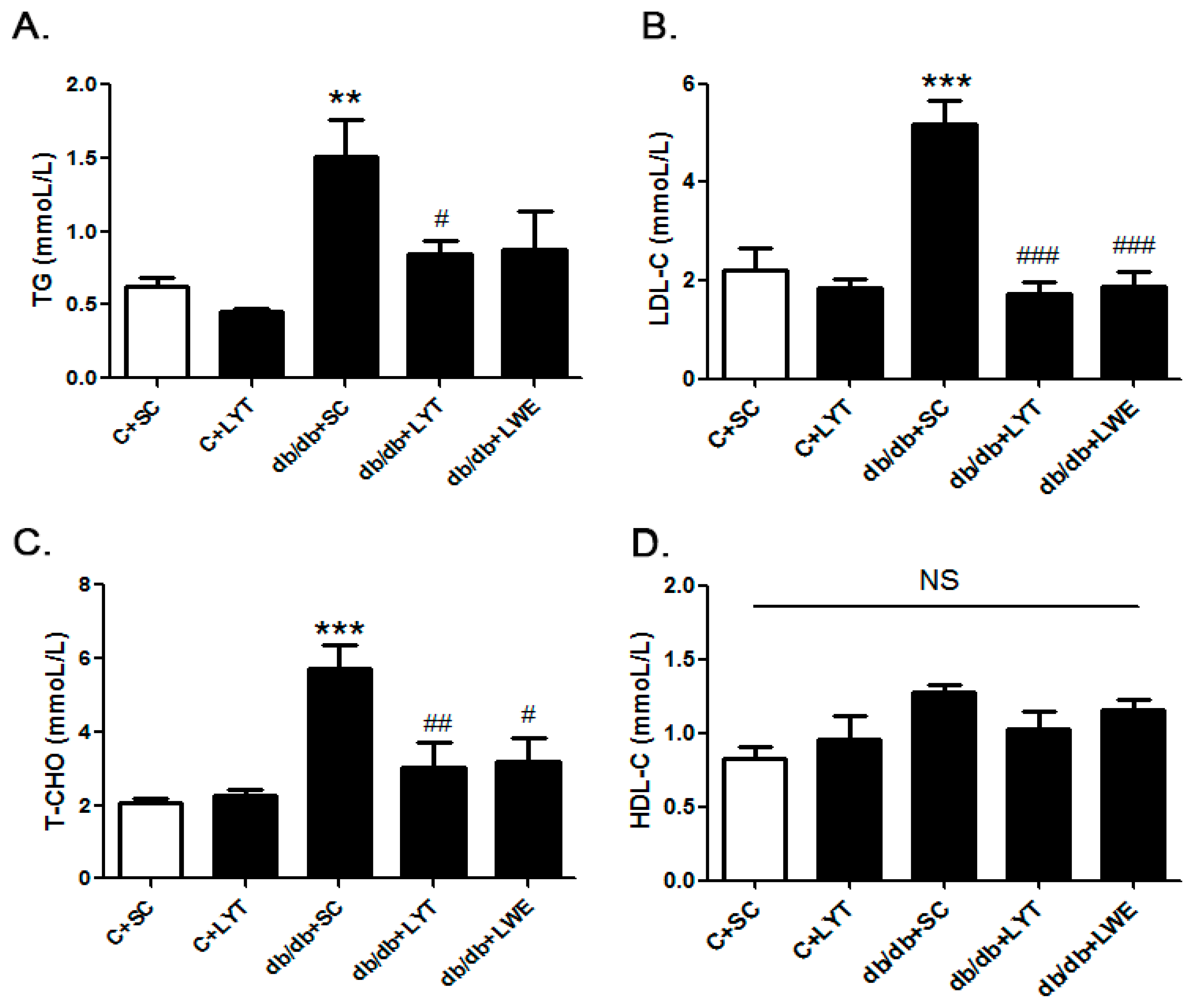Nutrients 10 00075 g002 550