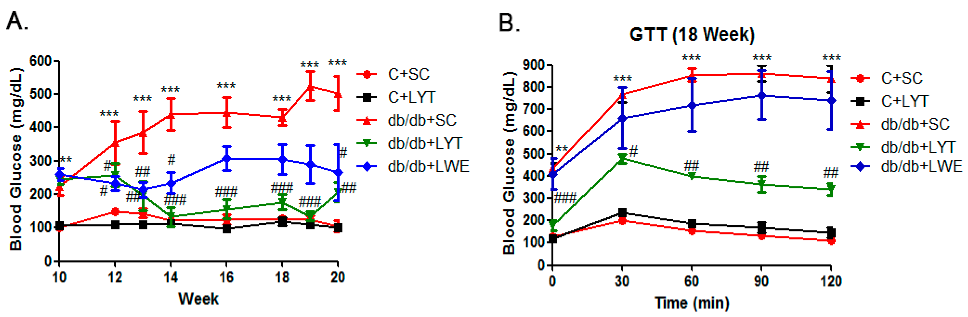 Nutrients 10 00075 g003 550