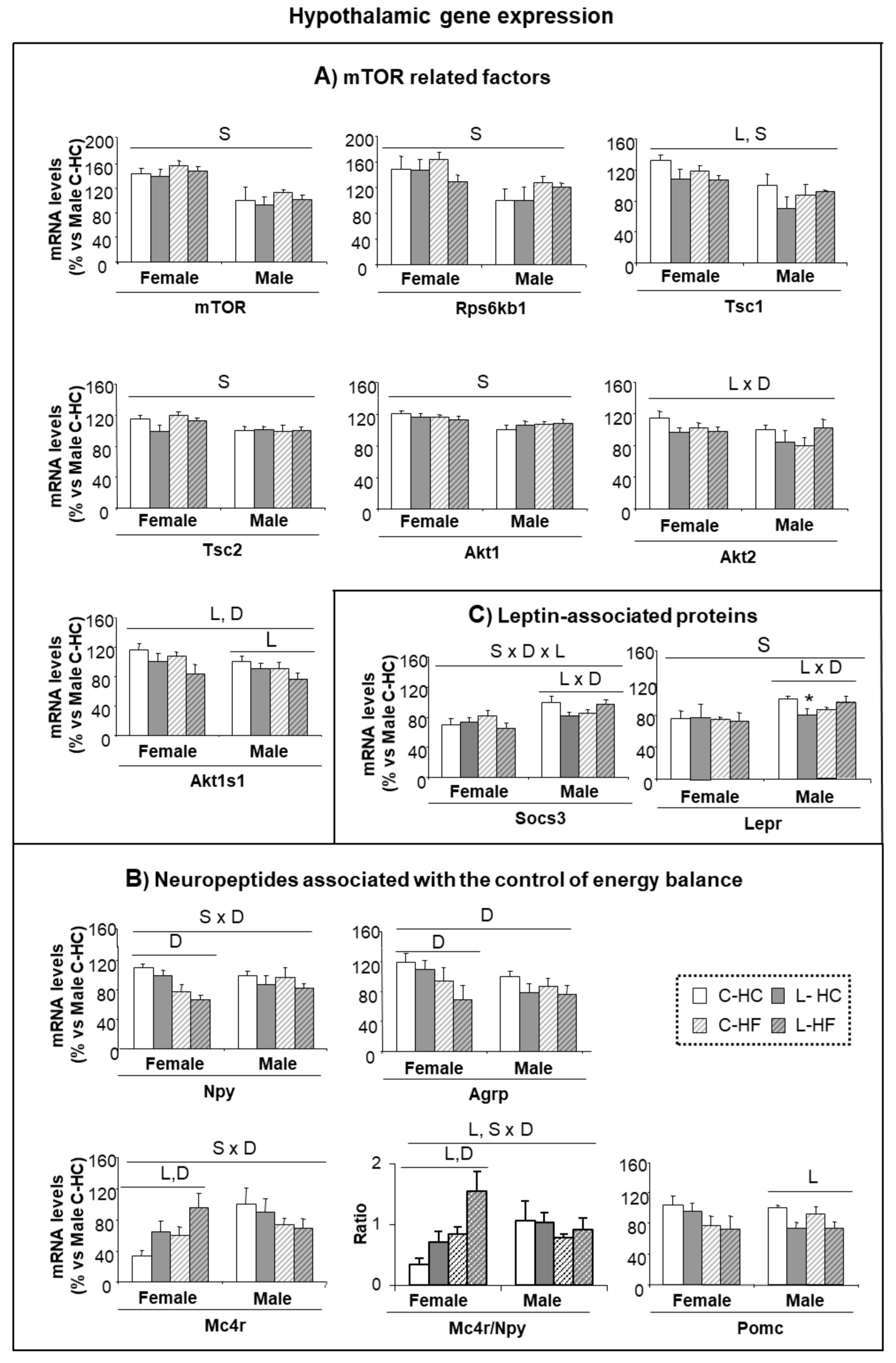 Nutrients 10 00076 g004 Nutrients 10 00076 g004