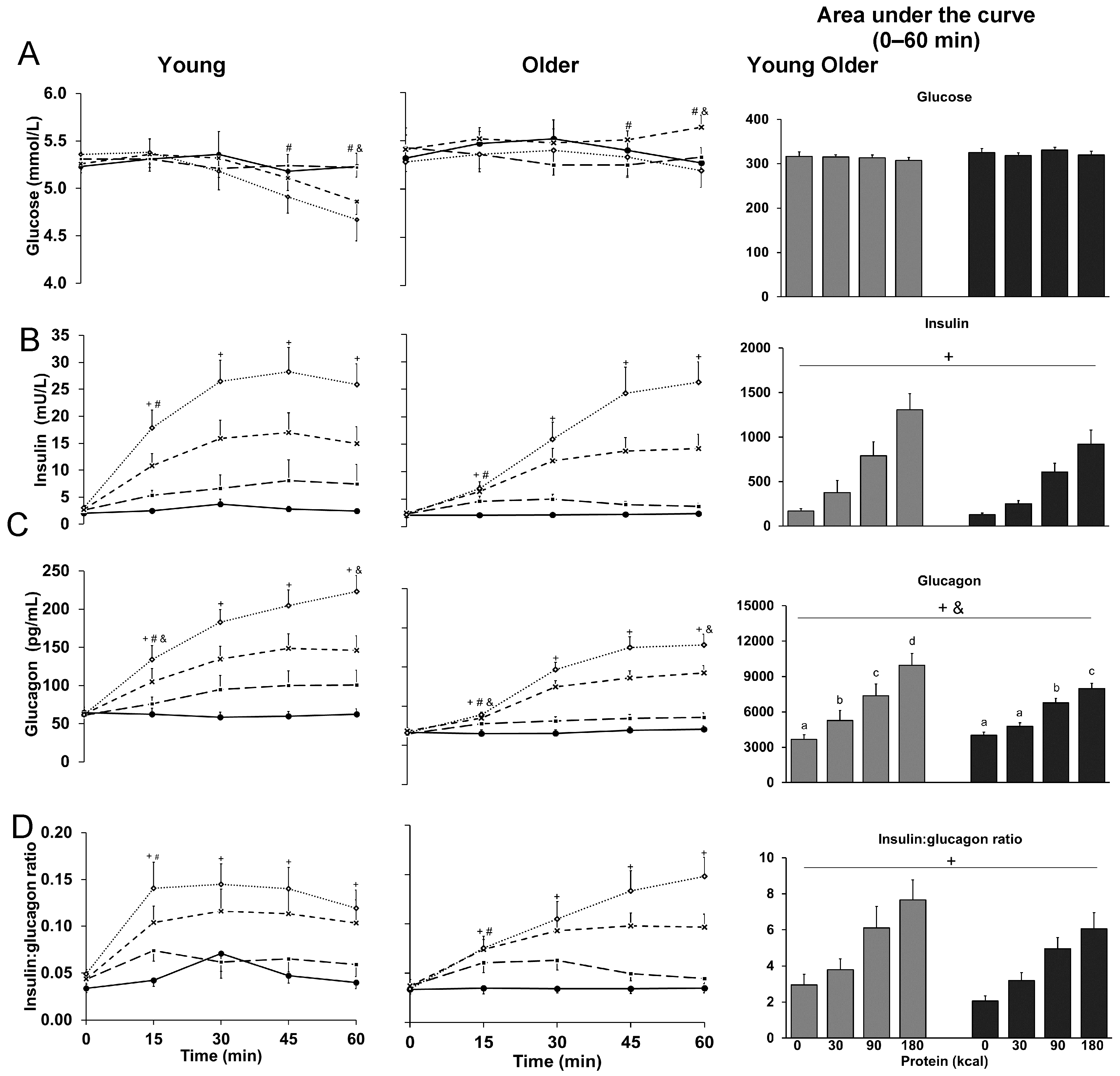 Nutrients 10 00078 g002 550