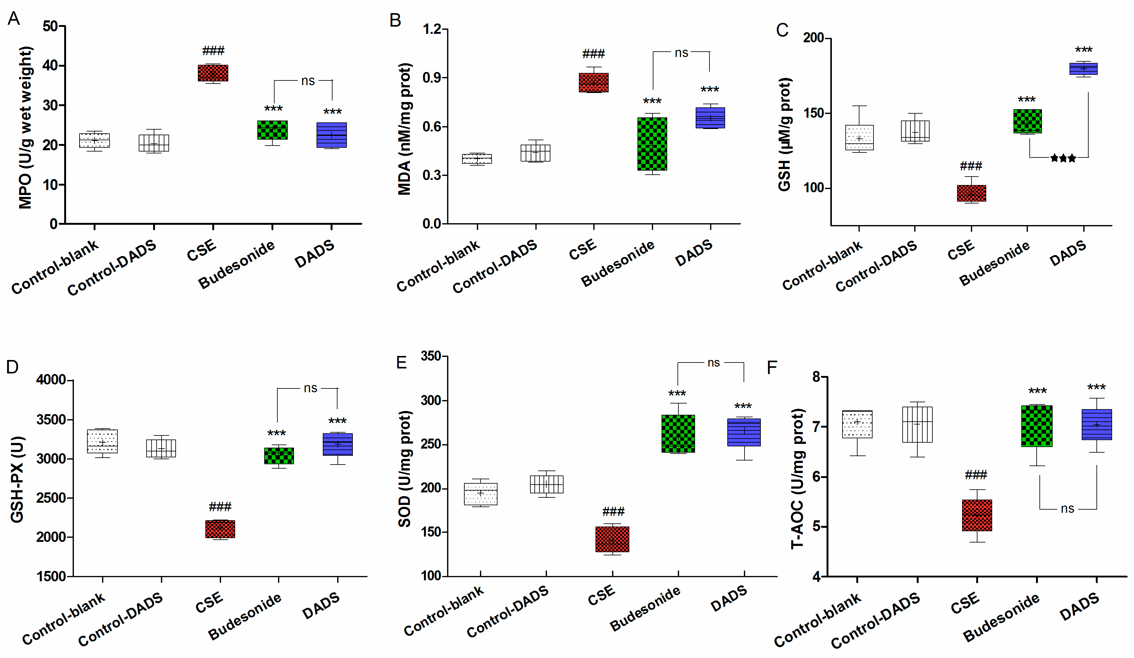 Nutrients 10 00079 g004 550
