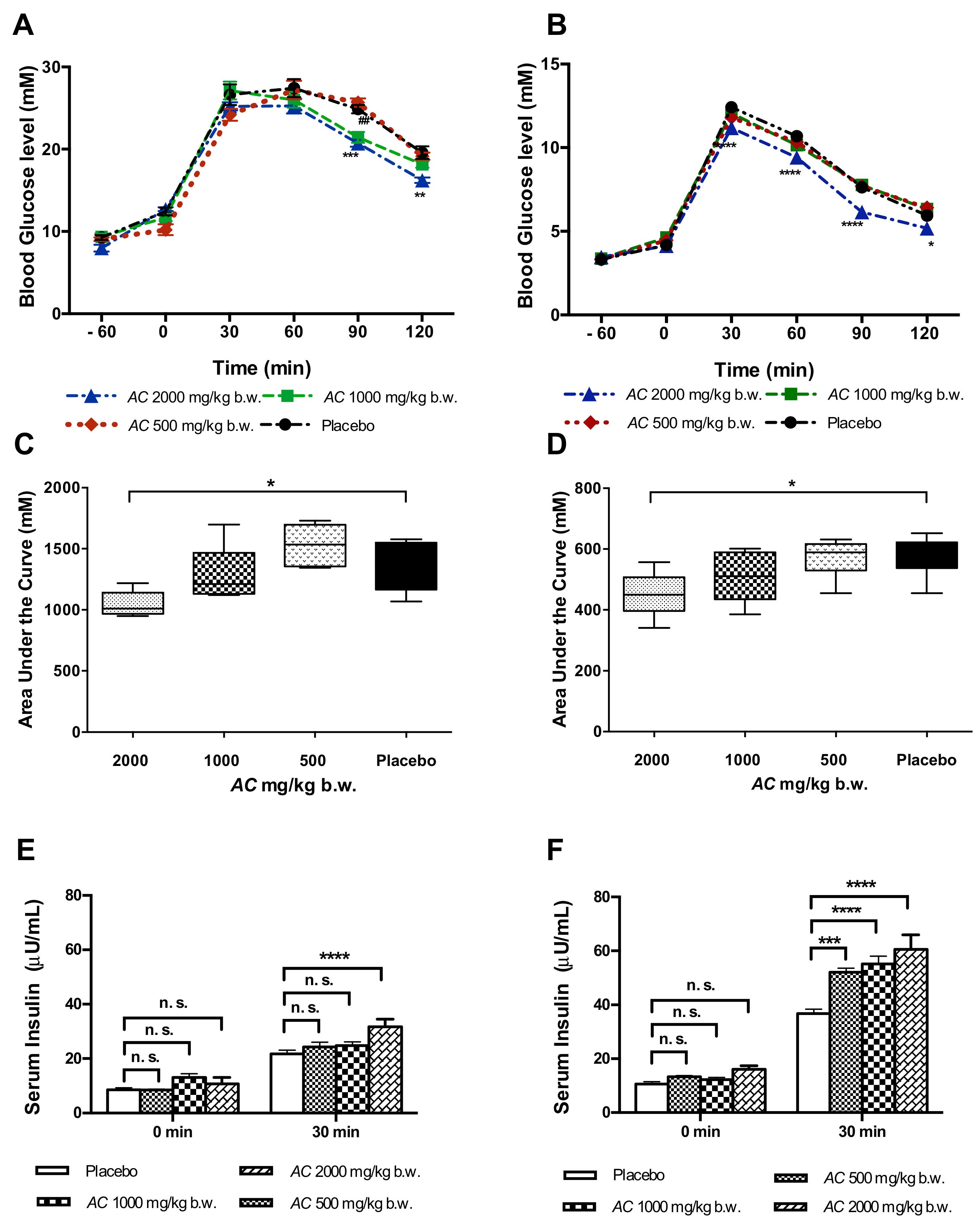 Nutrients 10 00094 g004 550