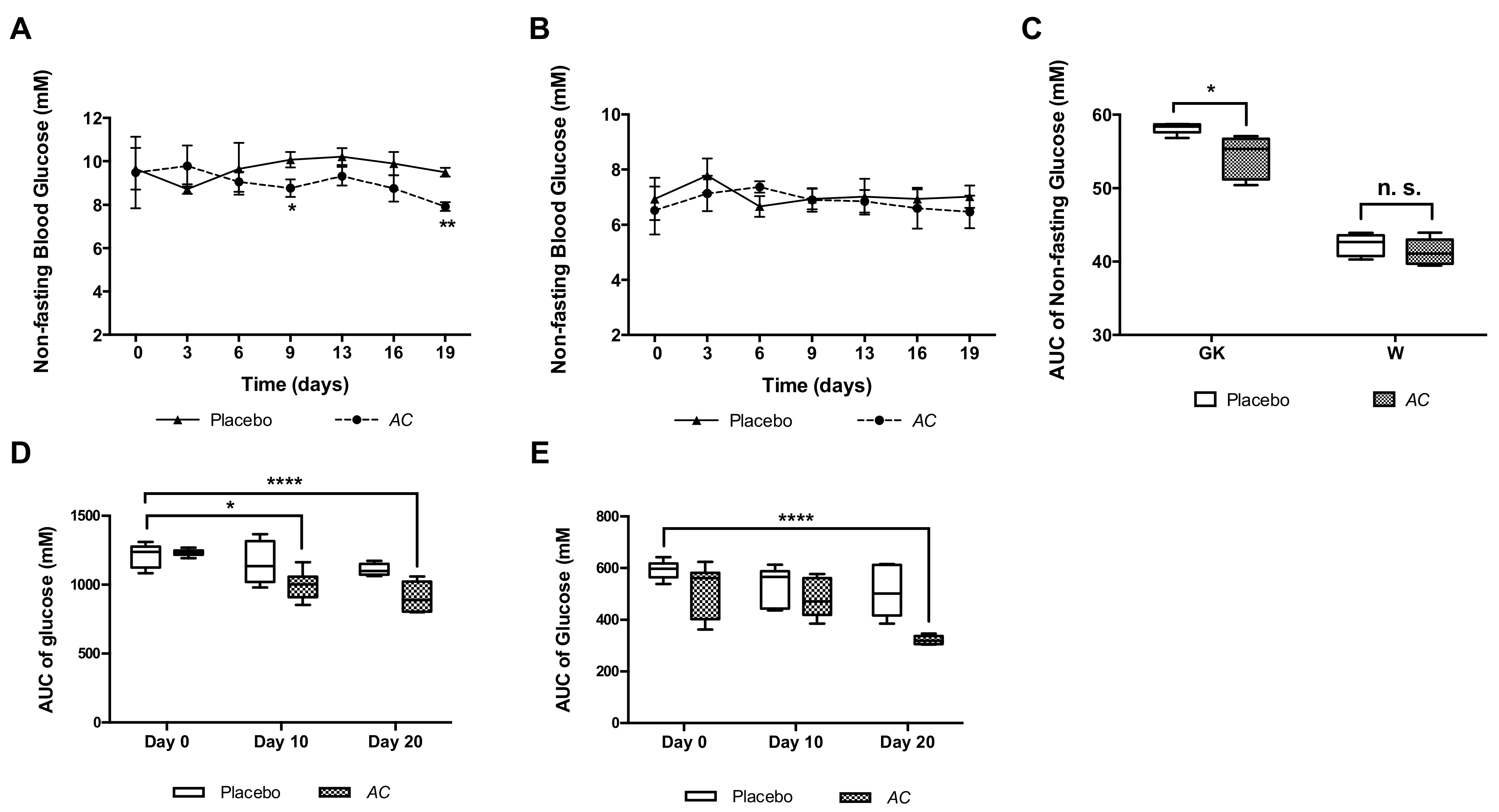 Nutrients 10 00094 g005 550