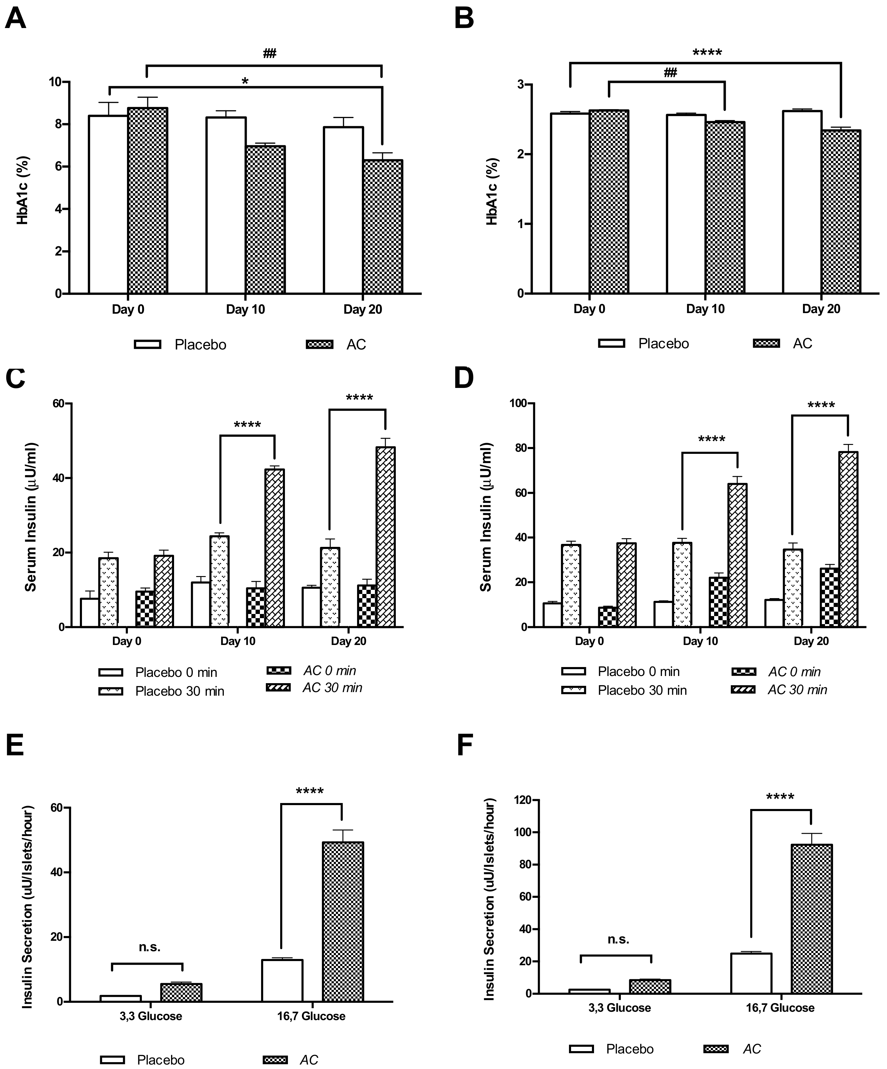 Nutrients 10 00094 g006 550