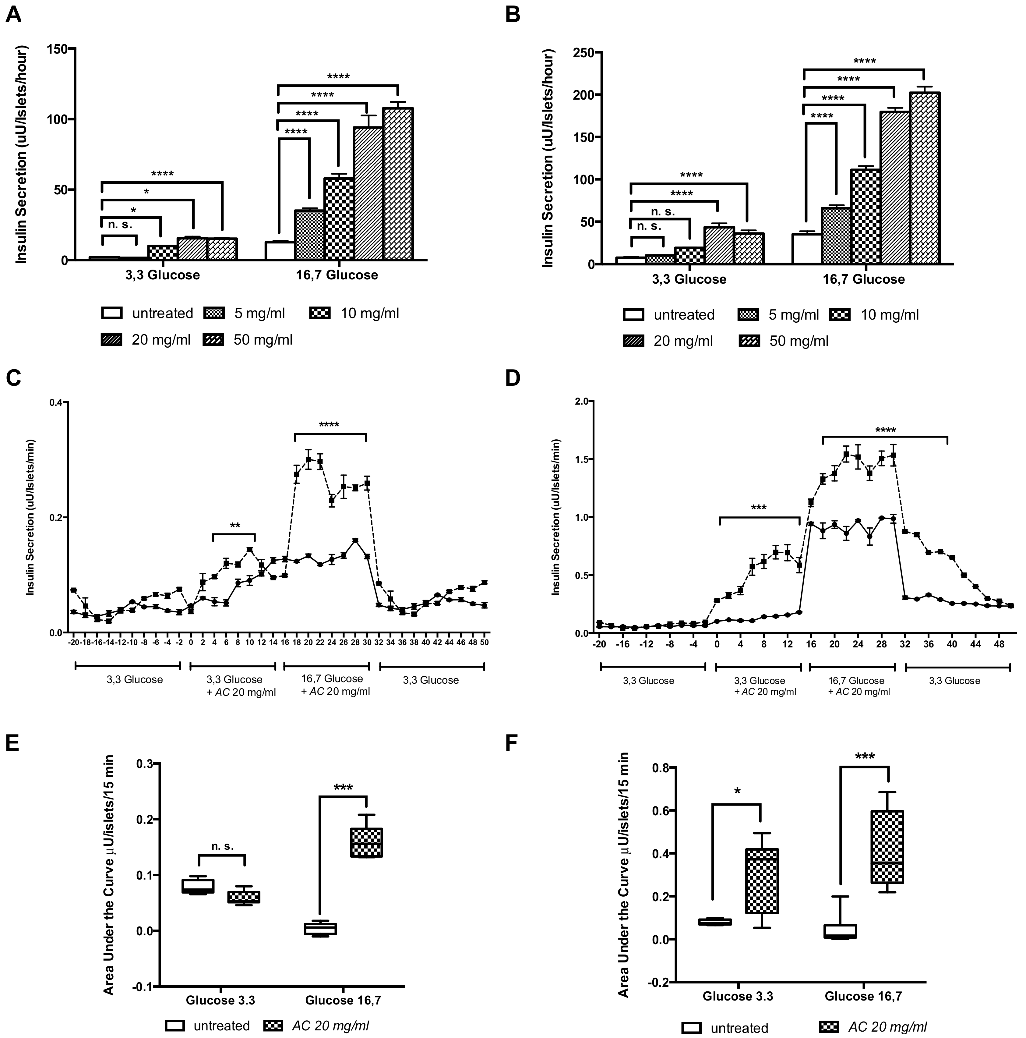 Nutrients 10 00094 g007 550