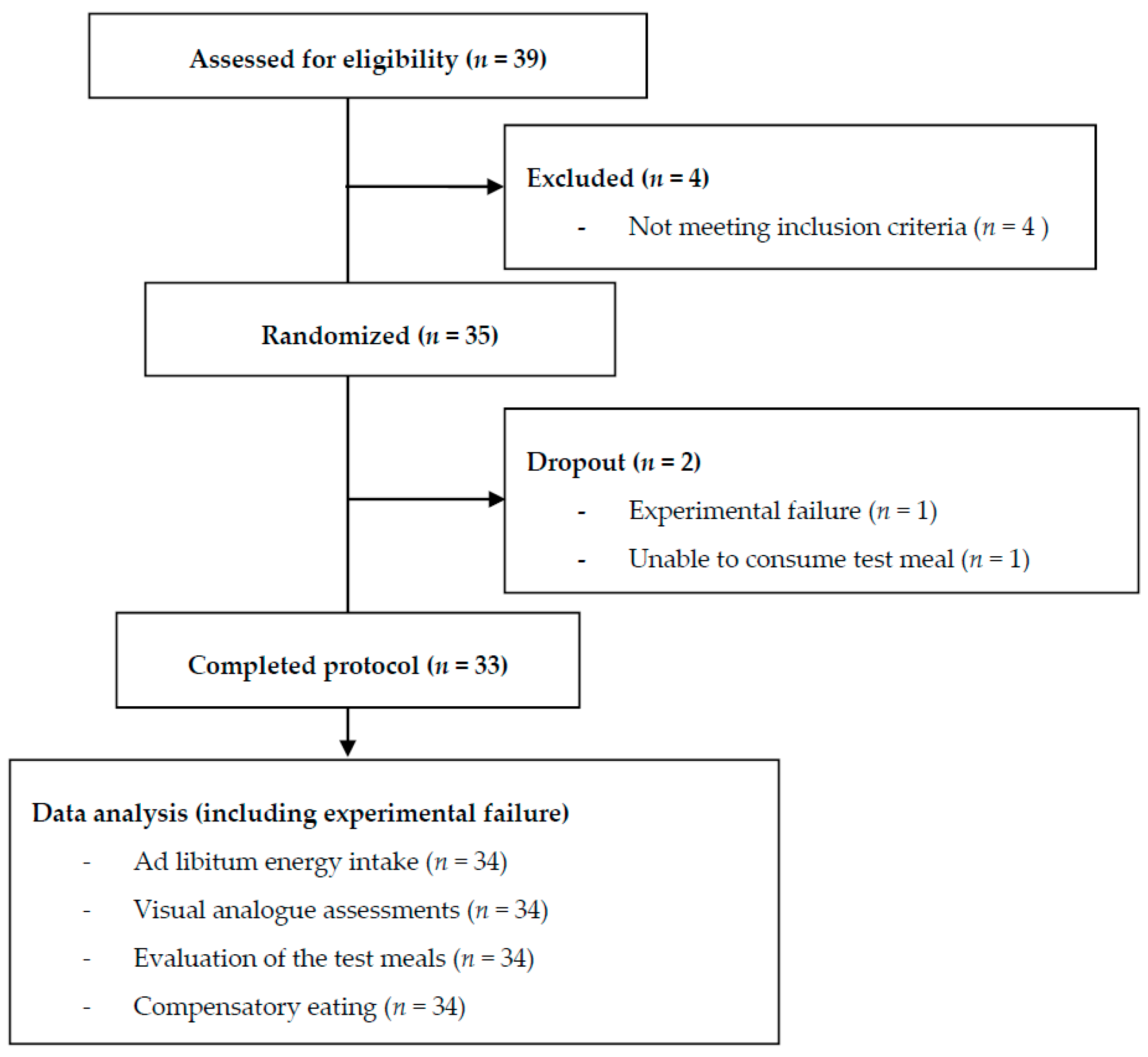 Nutrients 10 00096 g001 550