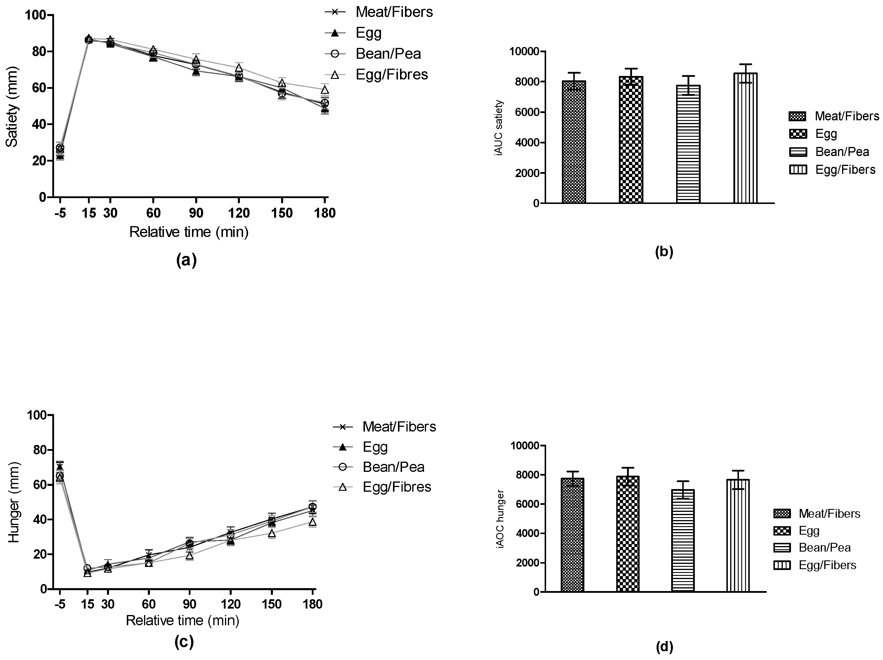 Nutrients 10 00096 g003 550