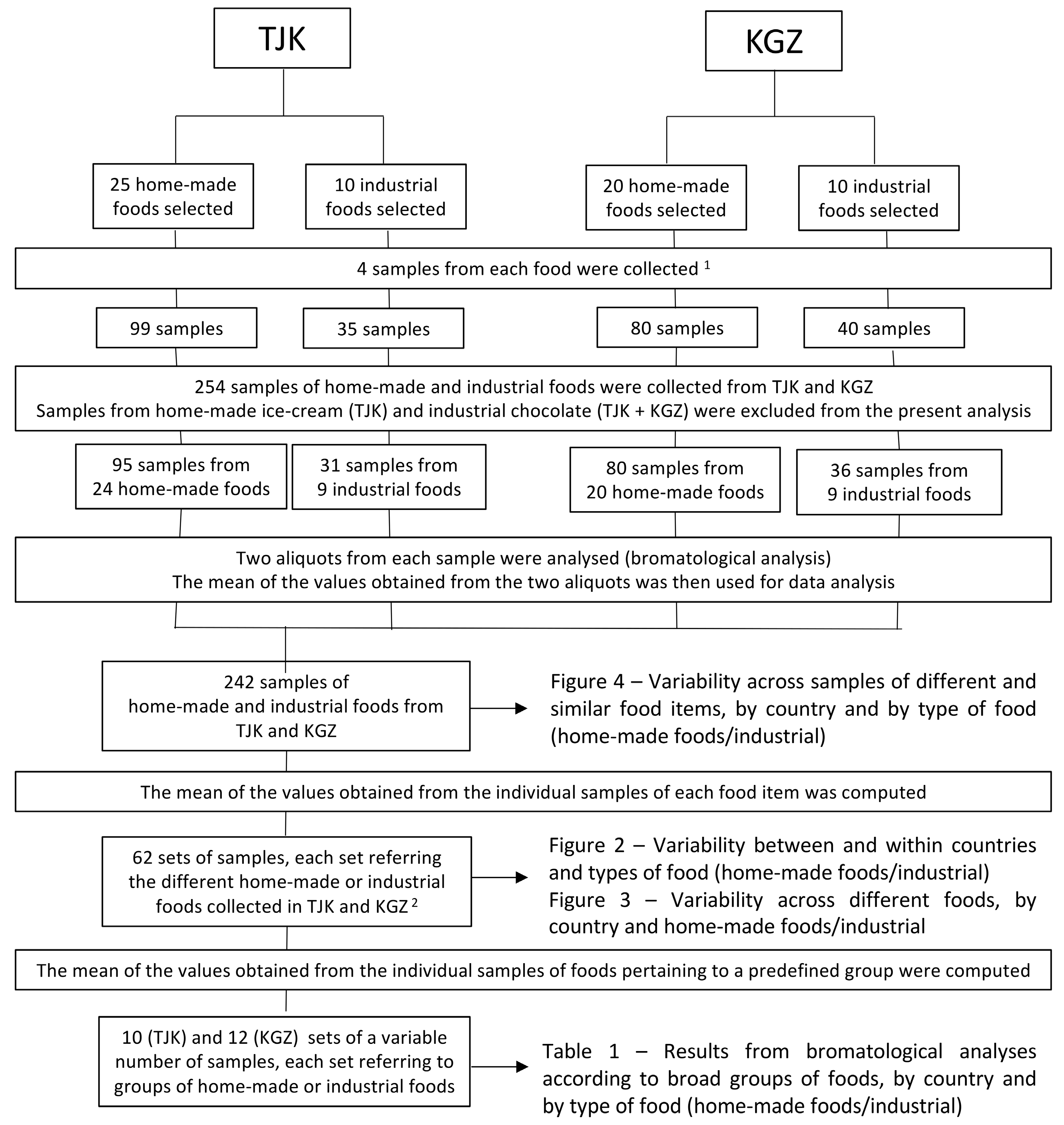Nutrients 10 00098 g001