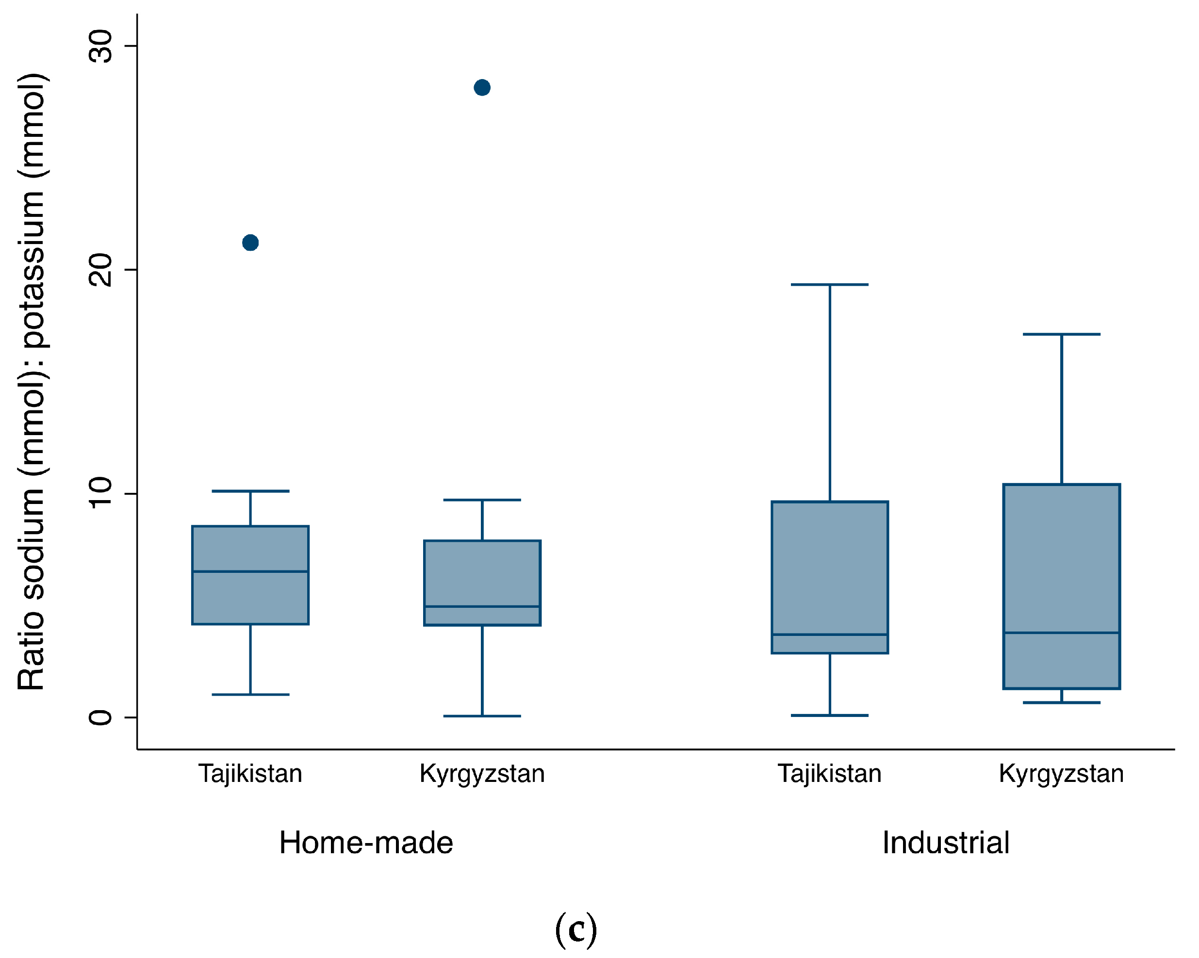Nutrients 10 00098 g002b