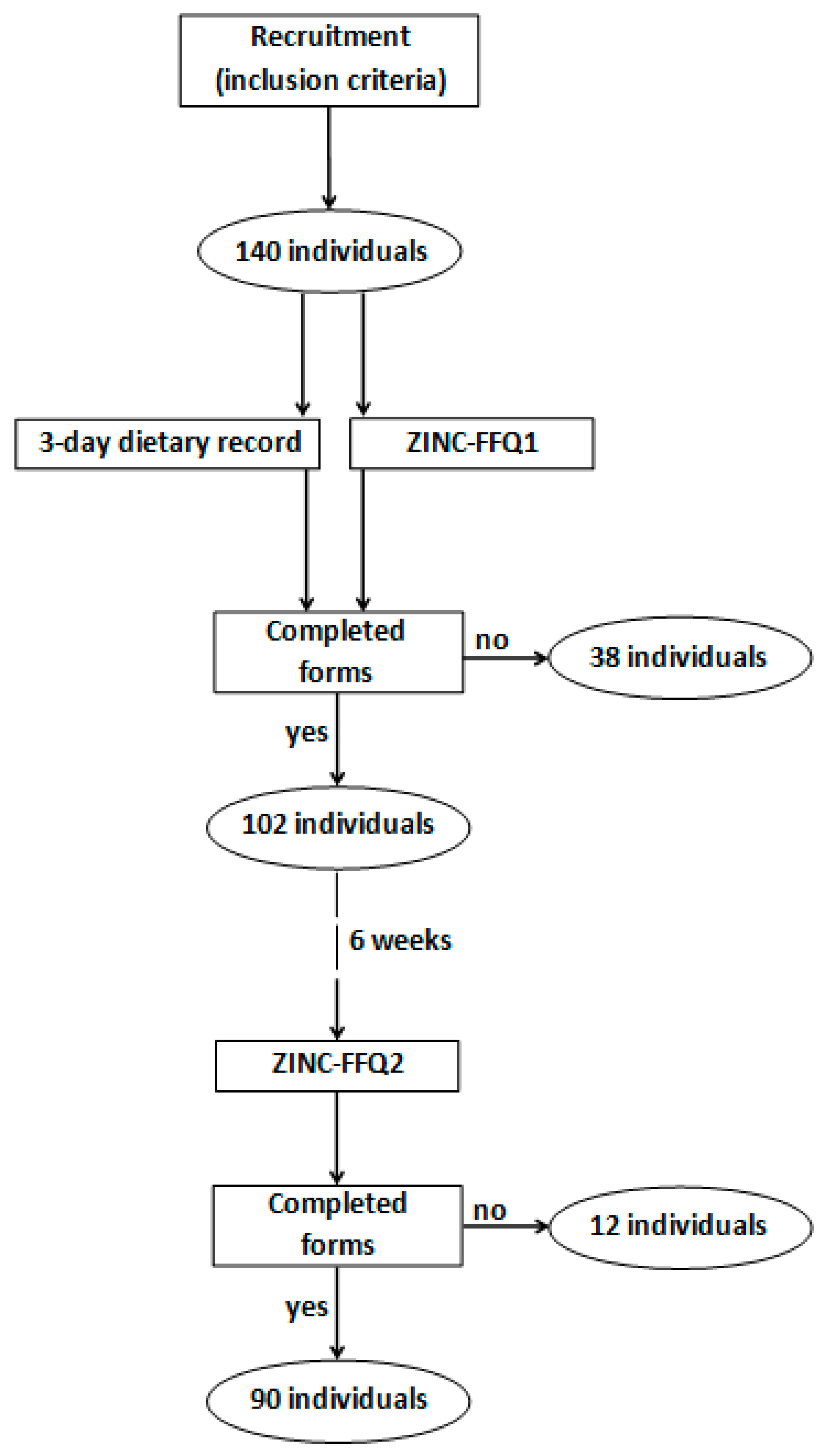 Nutrients 10 00104 g001