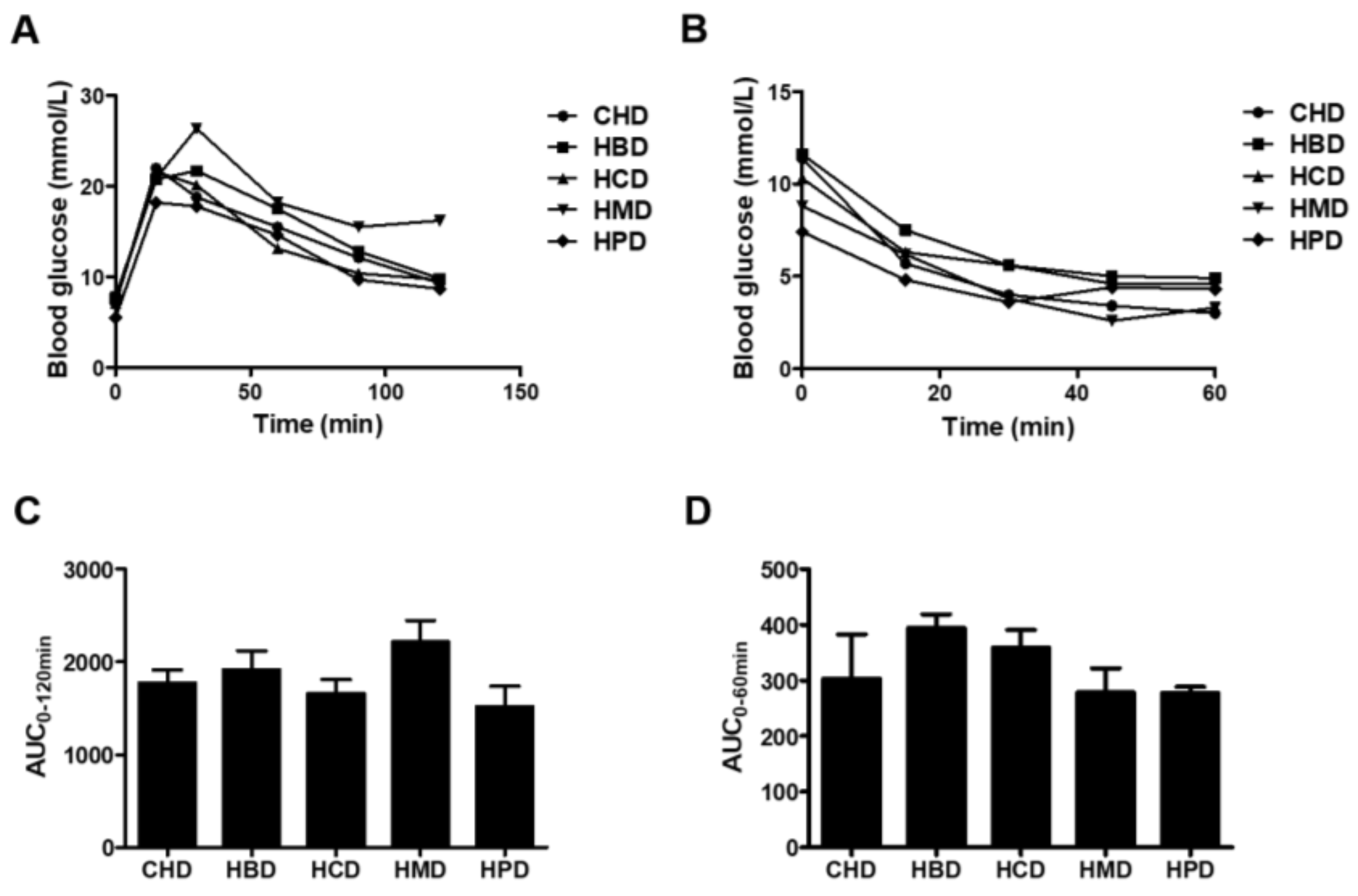 Nutrients 10 00106 g002 Nutrients 10 00106 g002