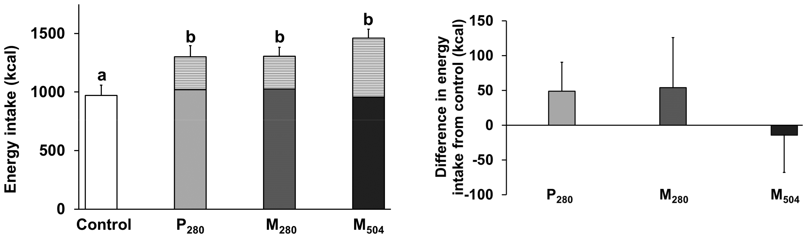Nutrients 10 00113 g001