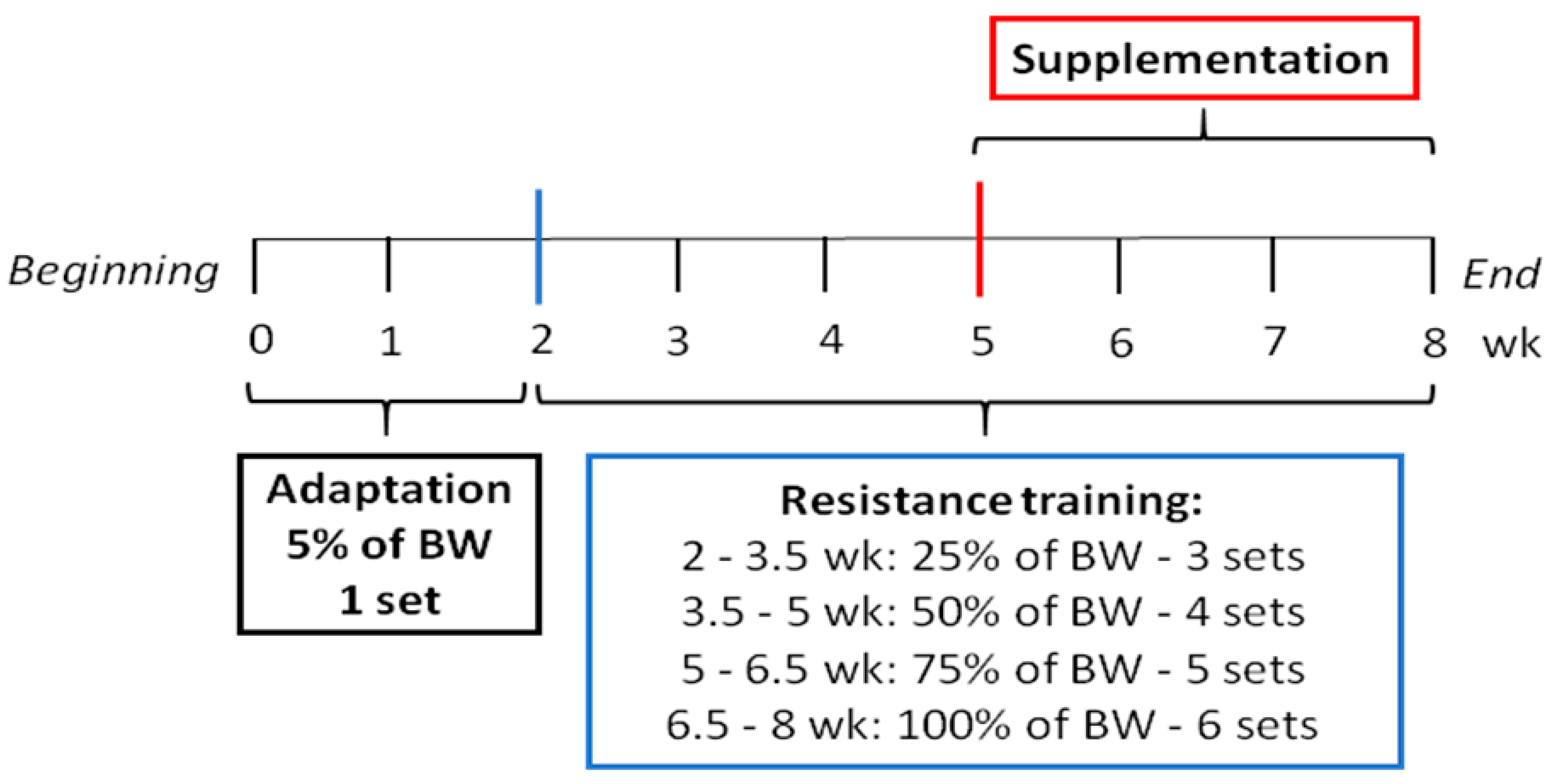 Nutrients 10 00119 g001