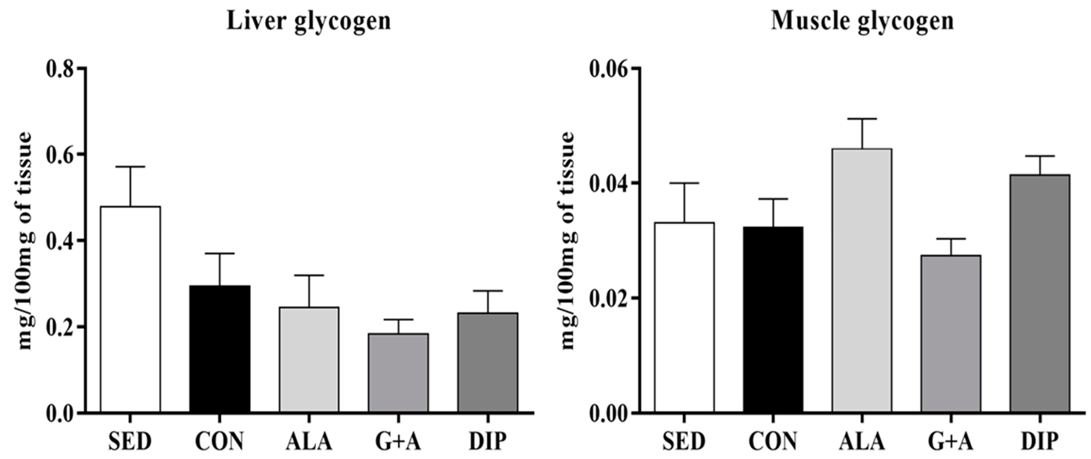 Nutrients 10 00119 g002